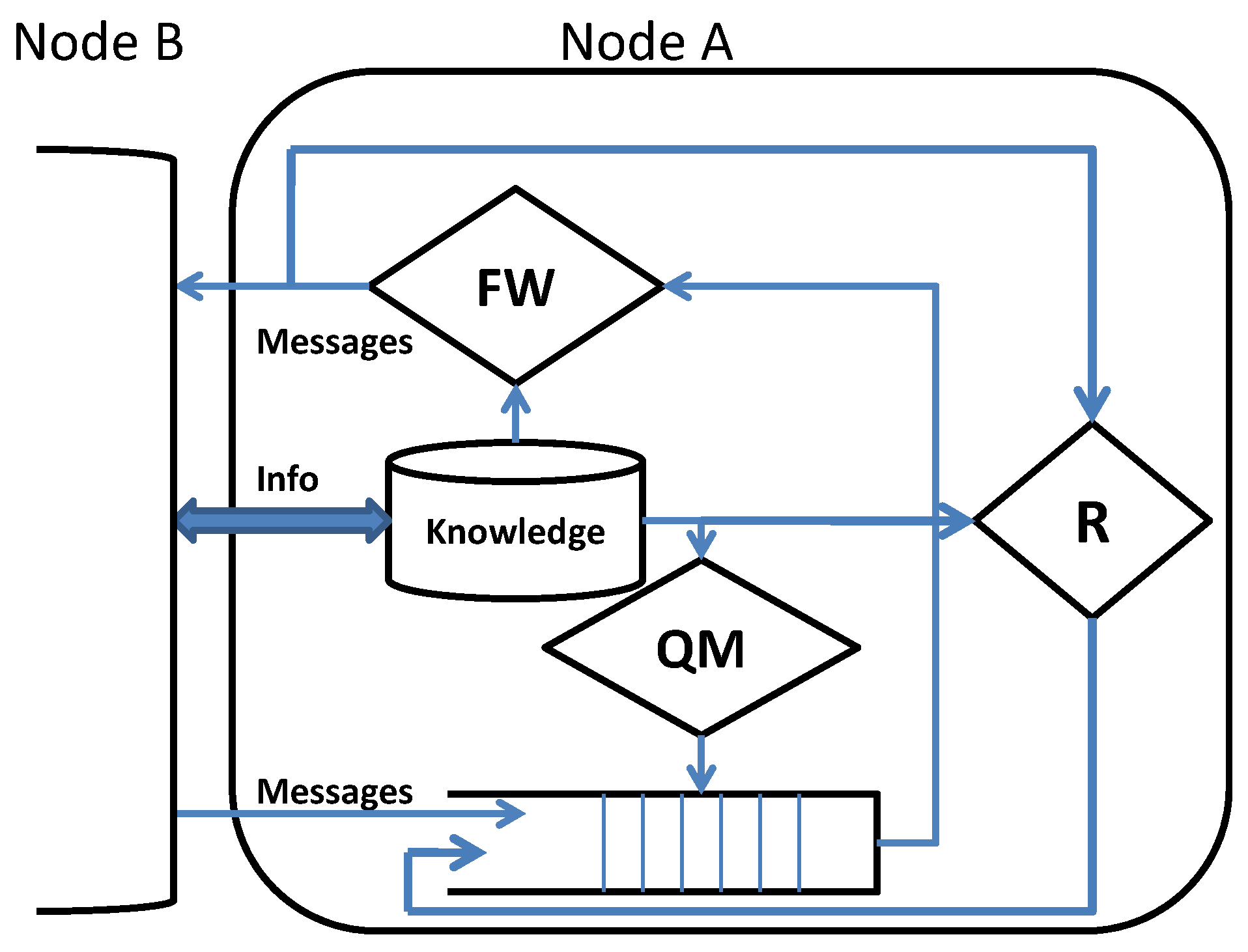 Jsan 05 00006 g001 1024