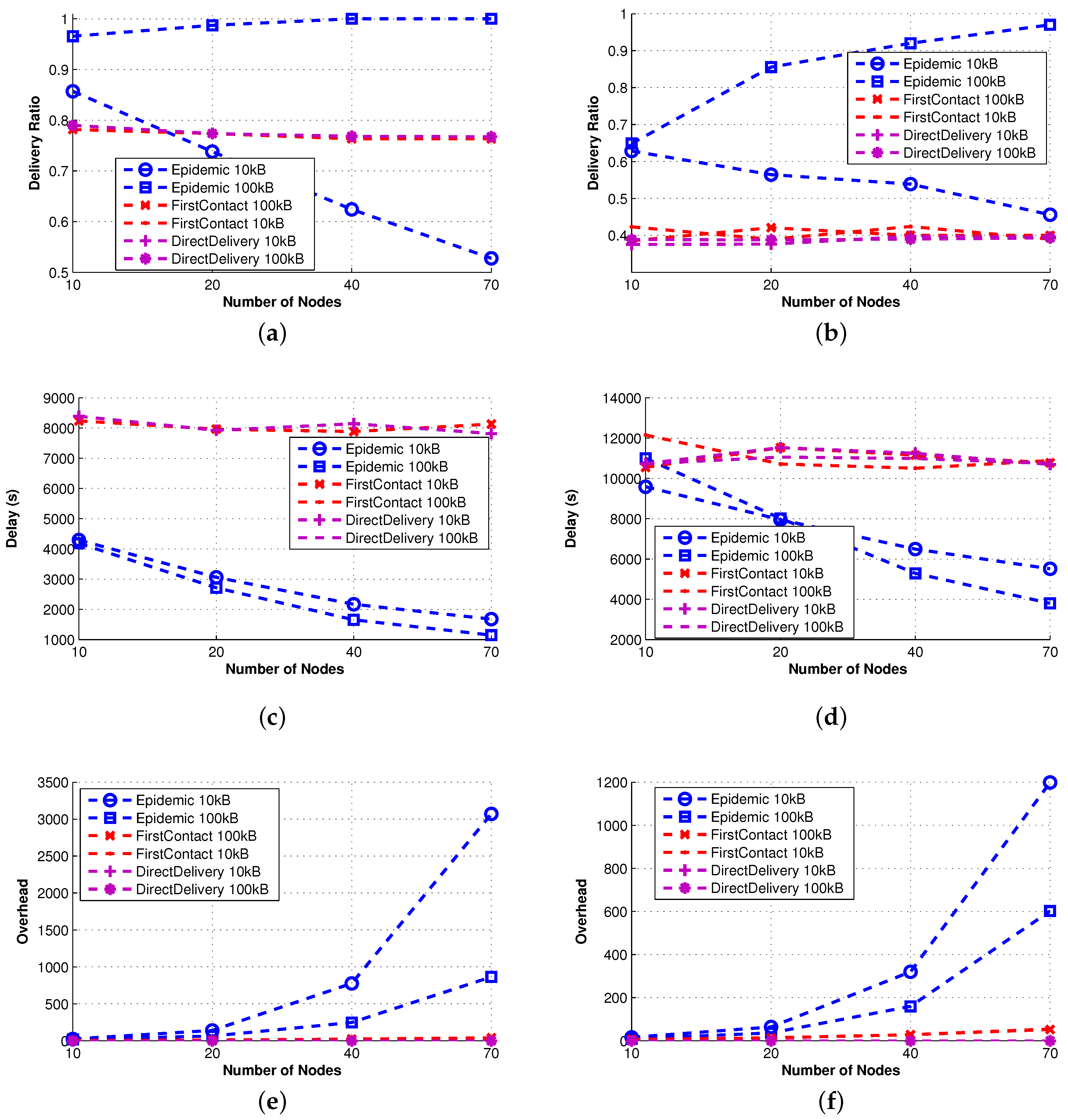 Jsan 05 00006 g002 1024