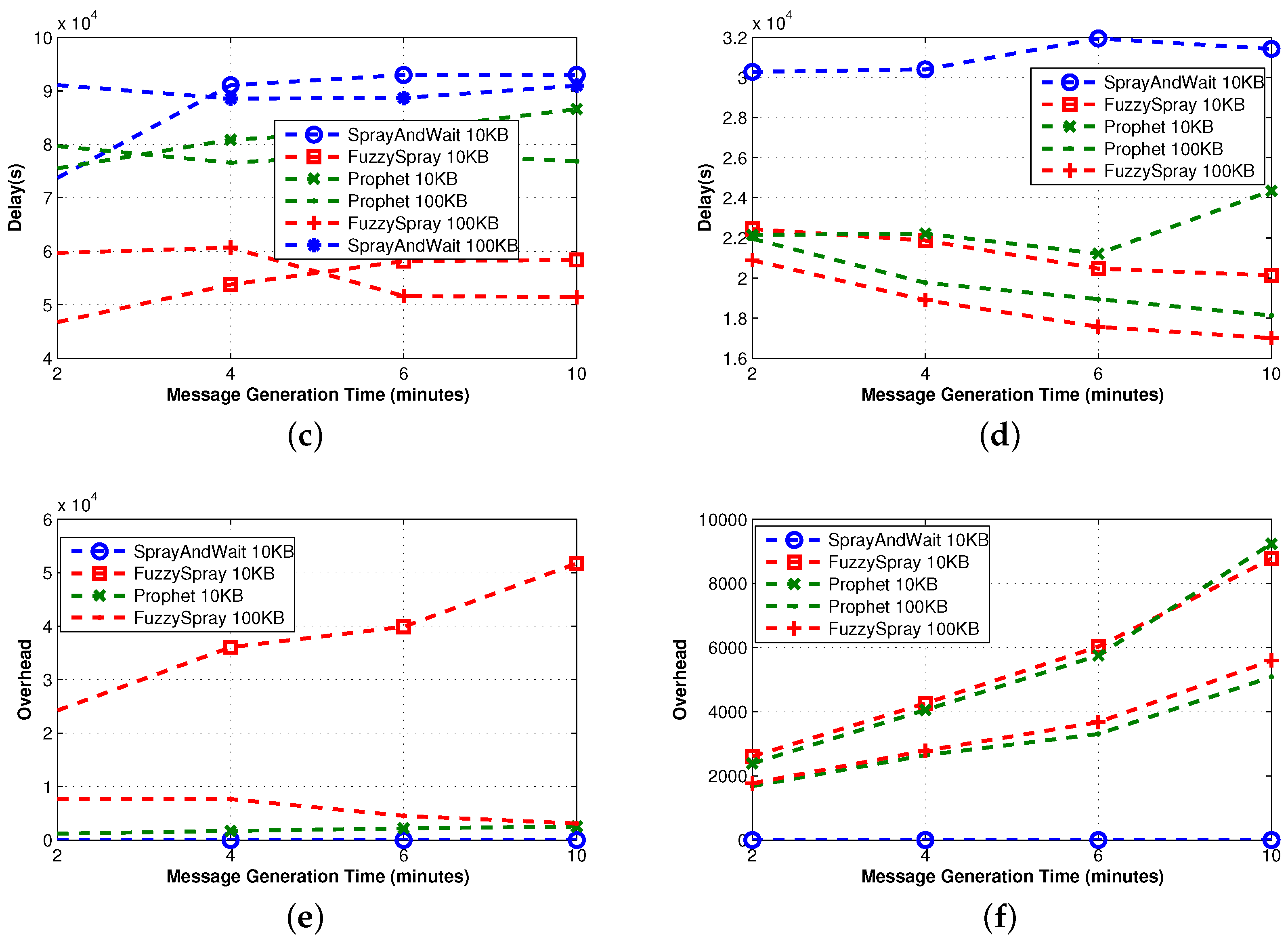 Jsan 05 00006 g006b 1024