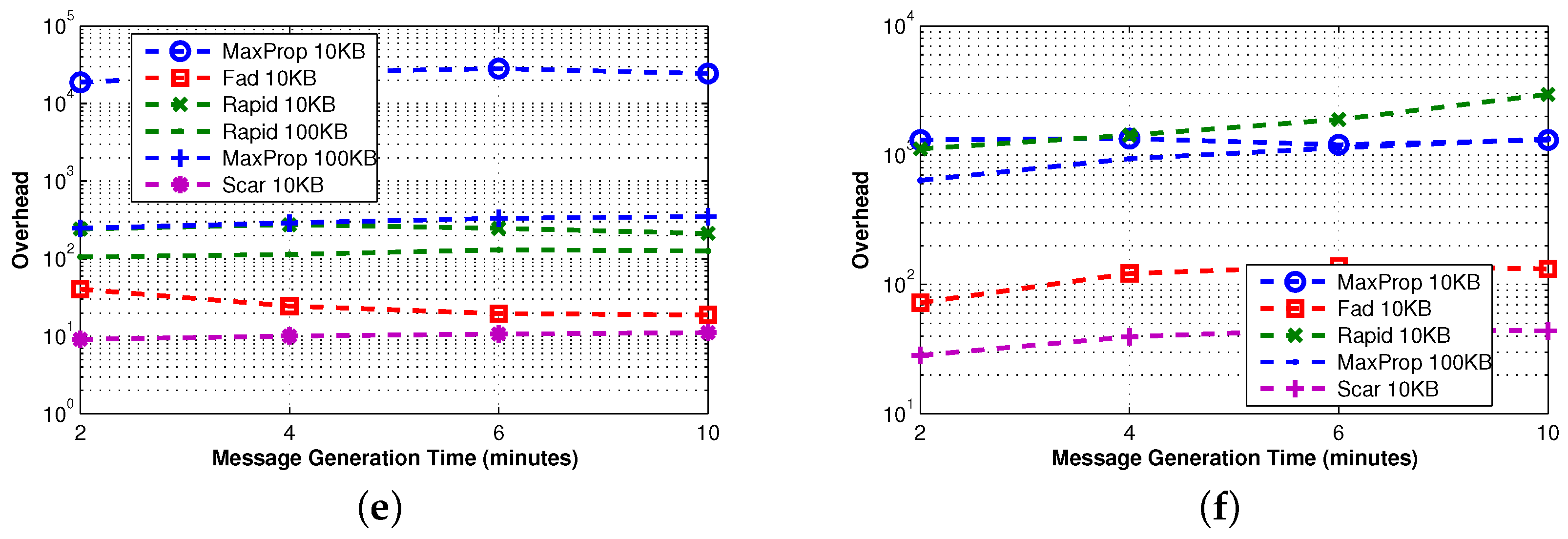 Jsan 05 00006 g007b 1024