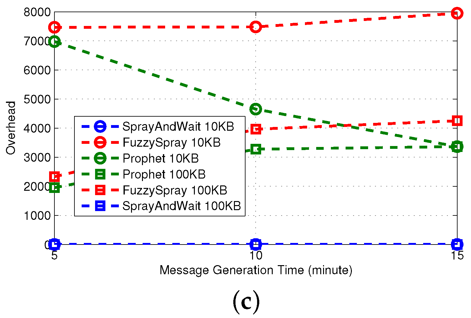 Jsan 05 00006 g009b 1024