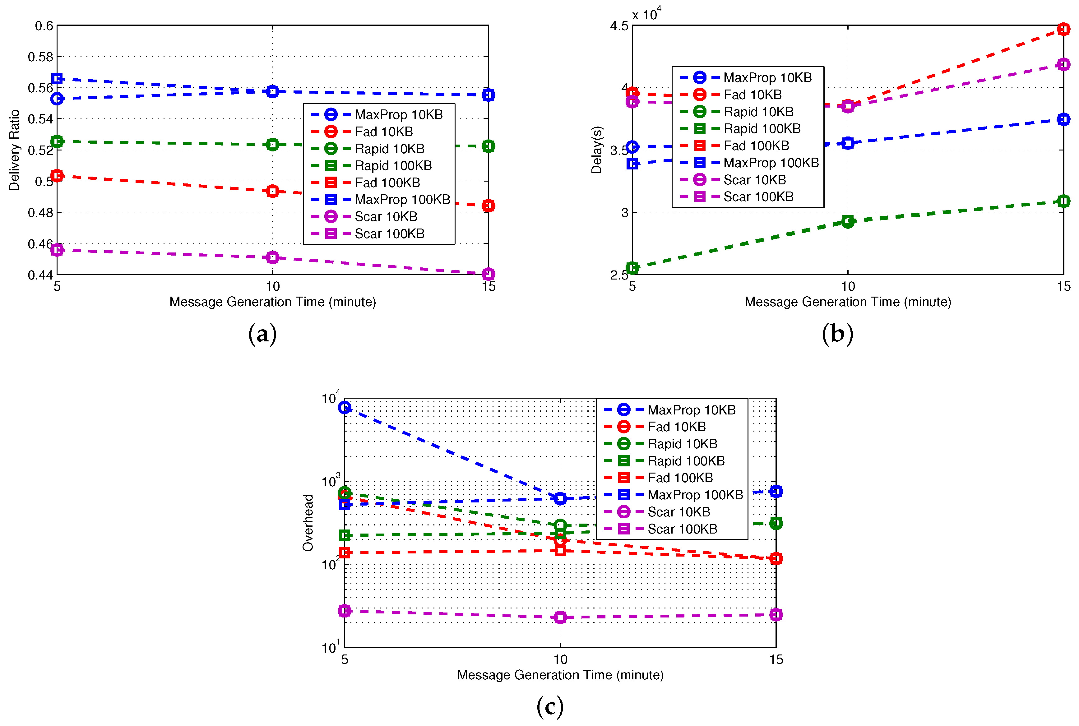 Jsan 05 00006 g010 1024