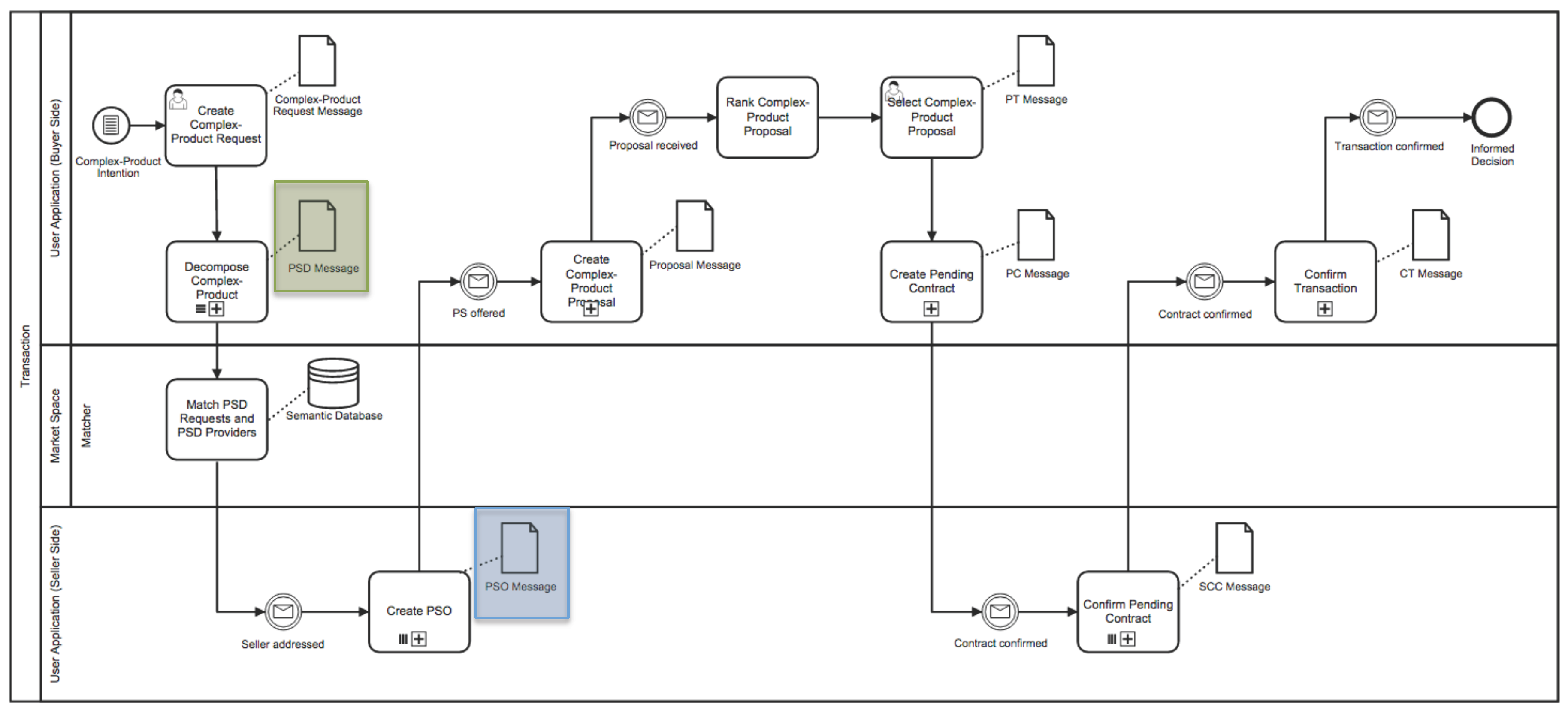 JSAN Free Full-Text Business Model Design and