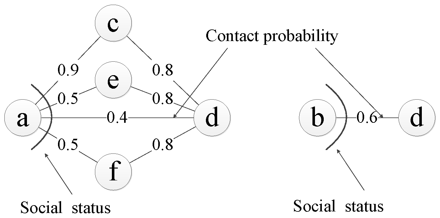 Jsan 05 00008 g003 1024