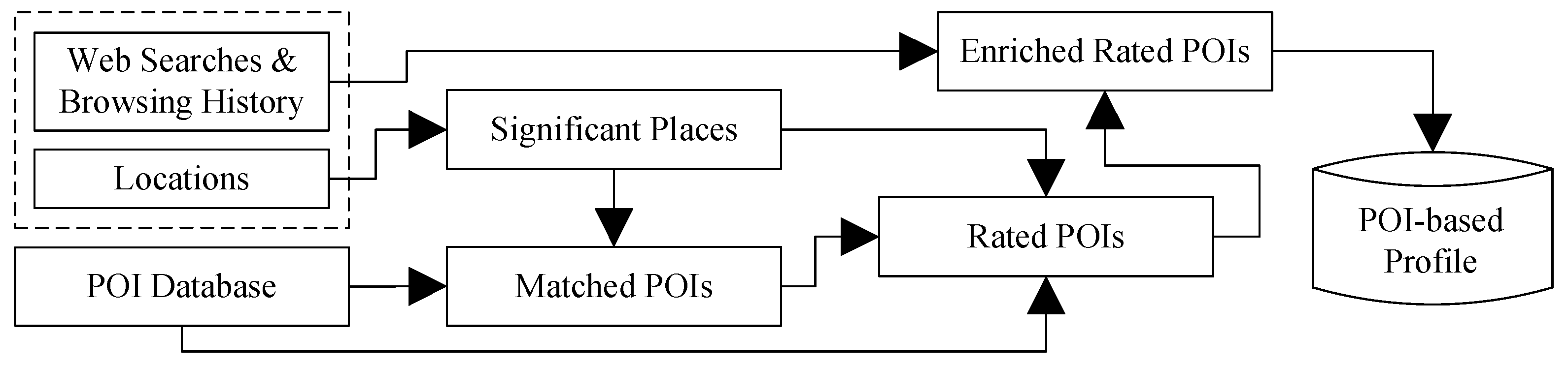 Jsan 05 00010 g003 1024