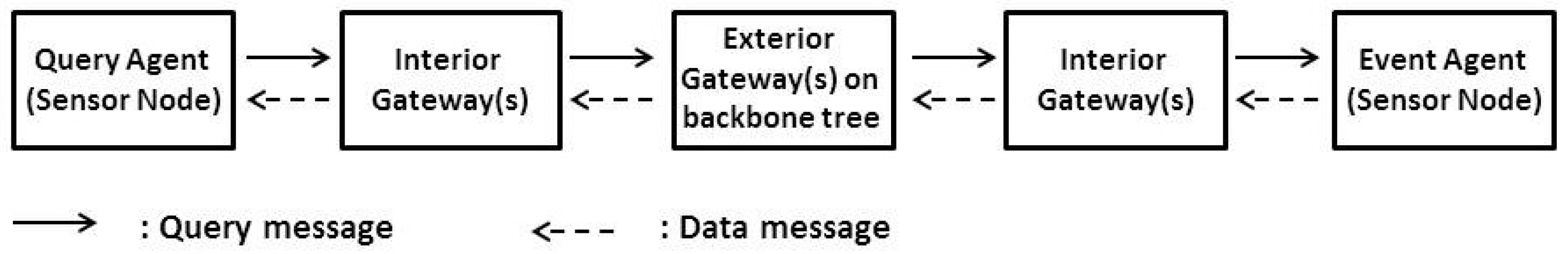 Jsan 05 00014 g002 1024