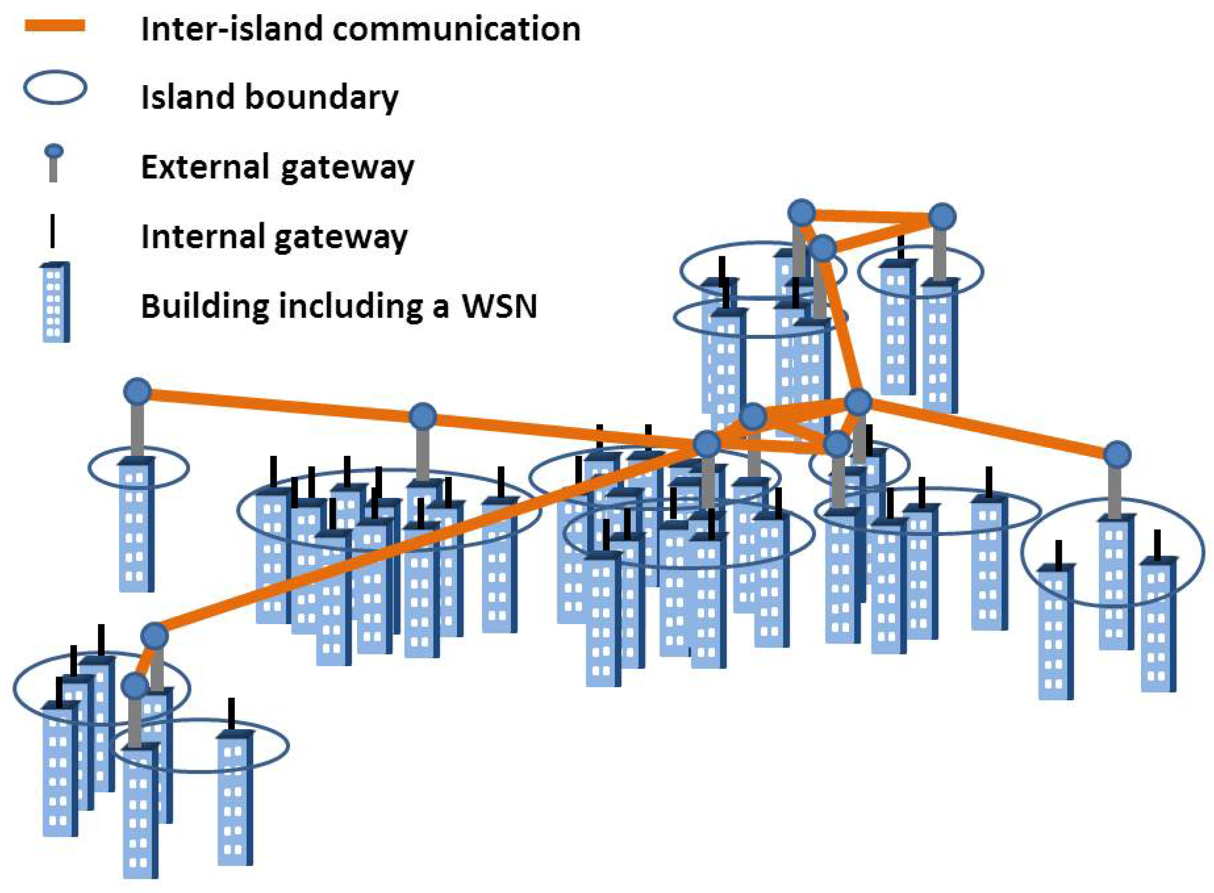 Jsan 05 00014 g003 1024