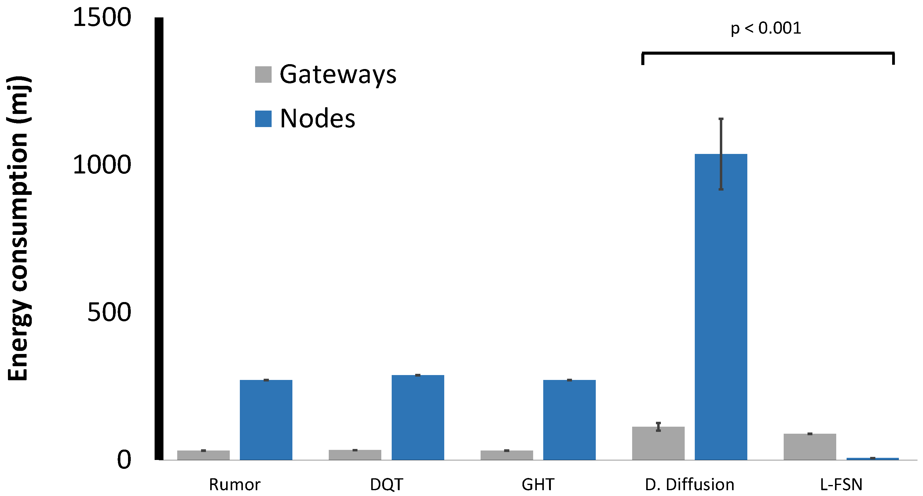 Jsan 05 00014 g005 1024