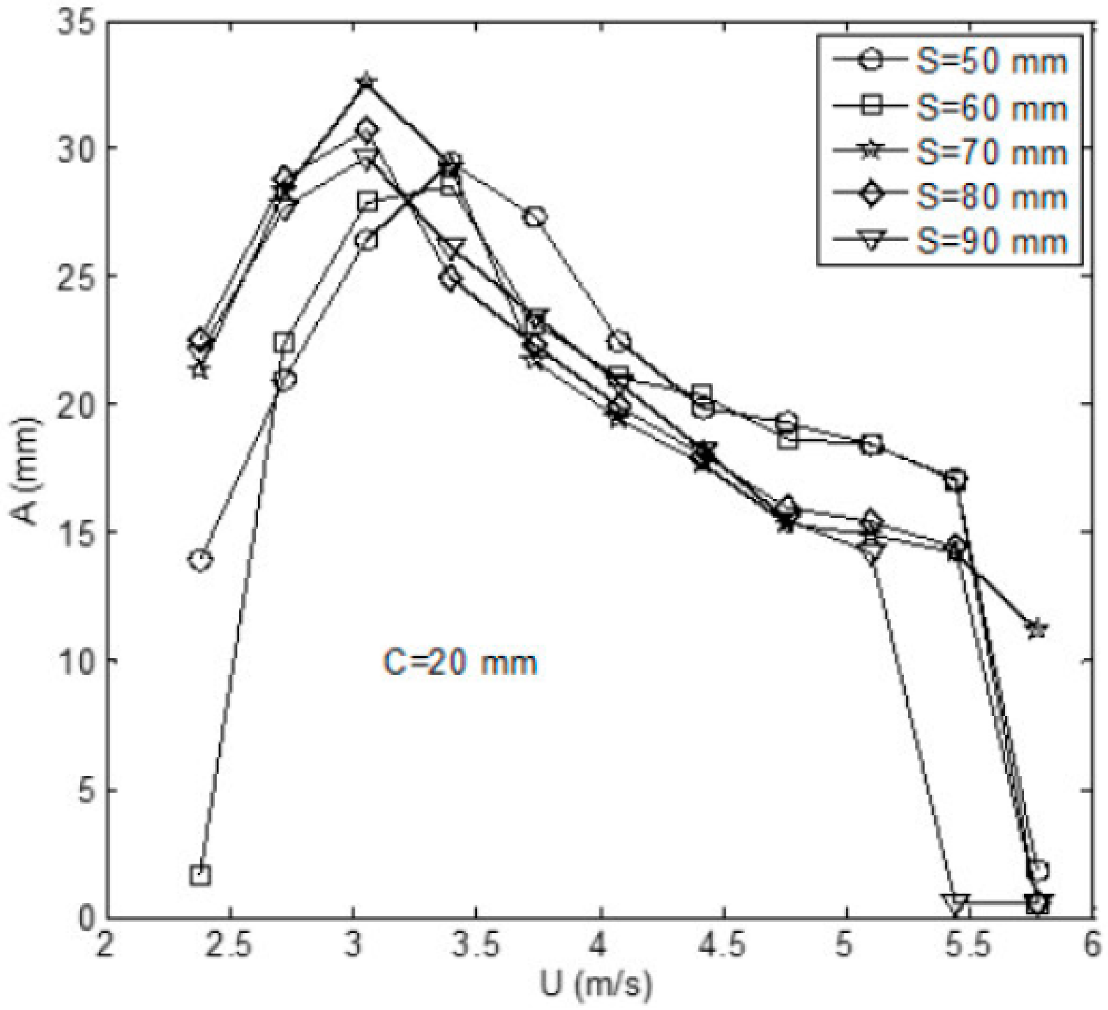 Jsan 05 00015 g003 550