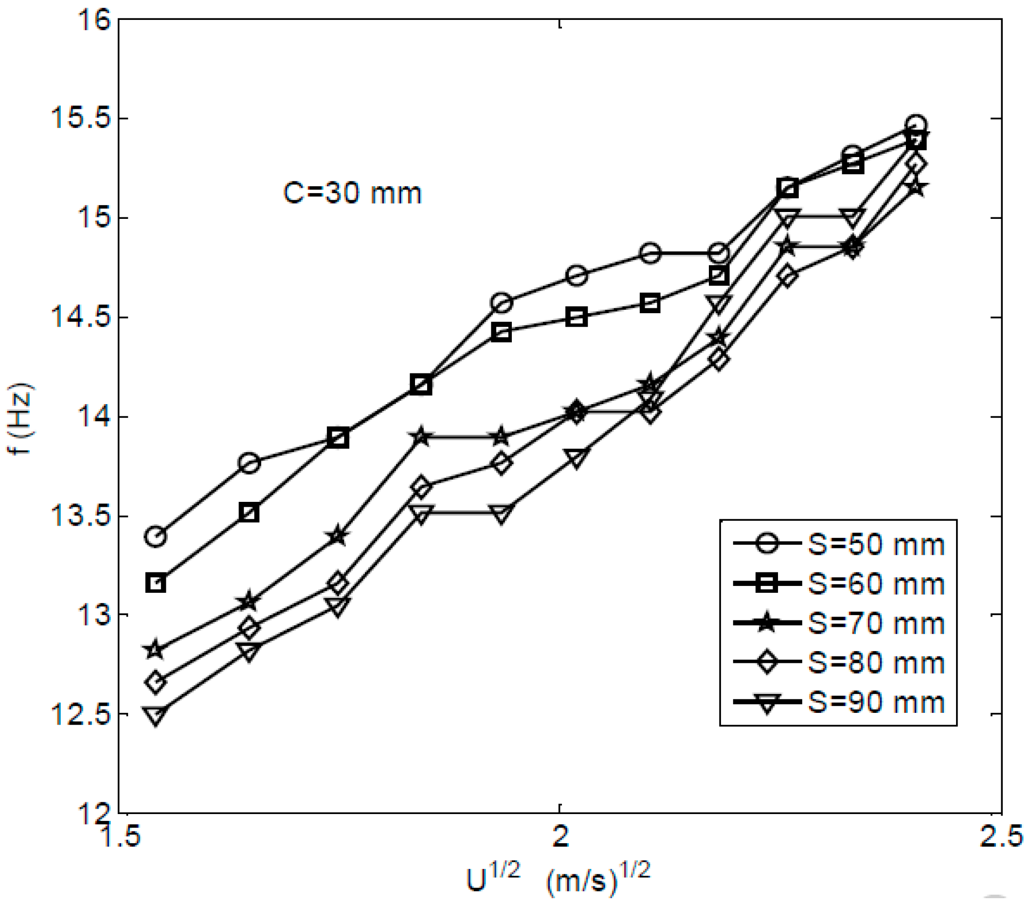 Jsan 05 00015 g004 550