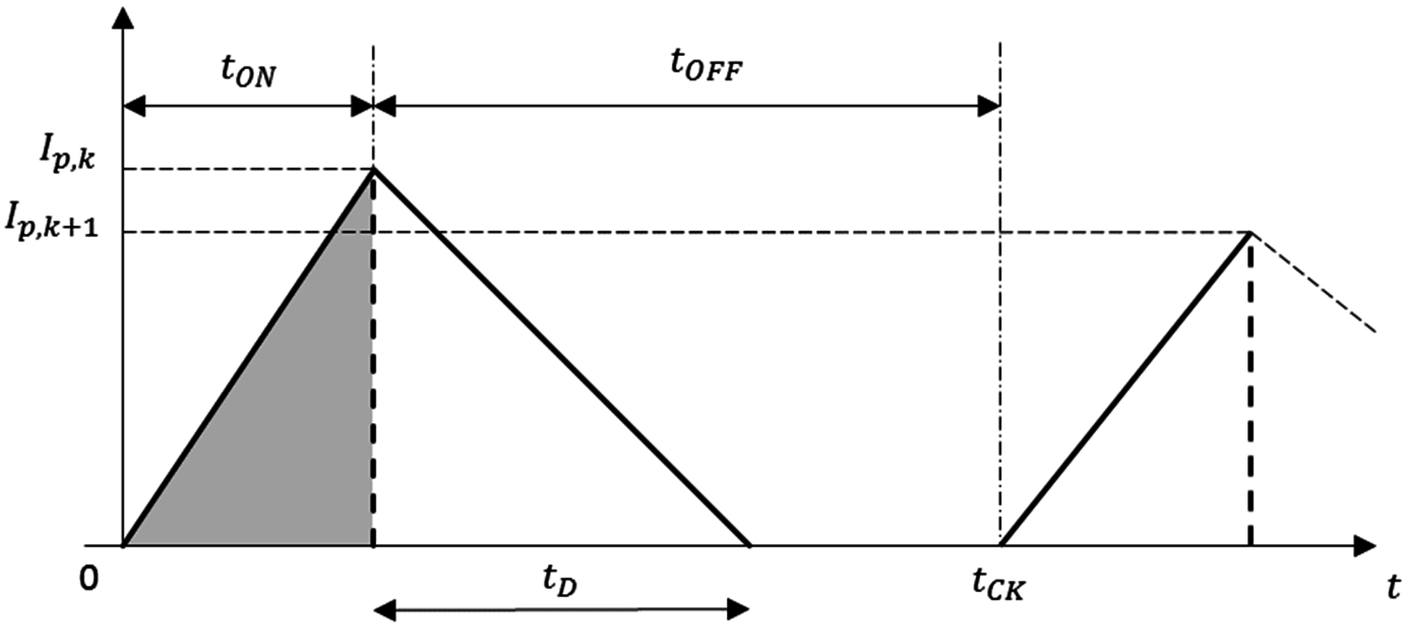 Jsan 05 00015 g008 550