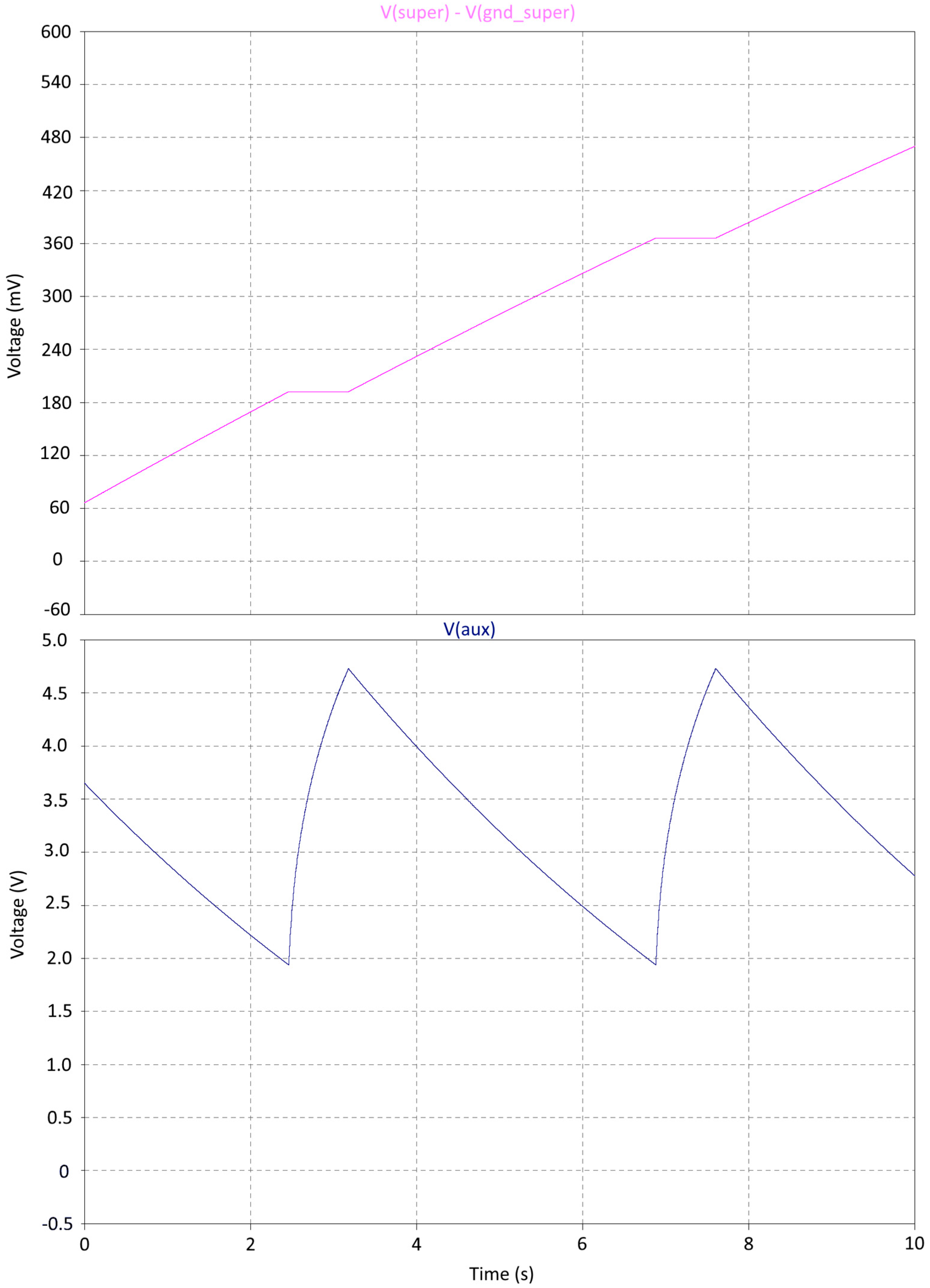 Jsan 05 00015 g013 550