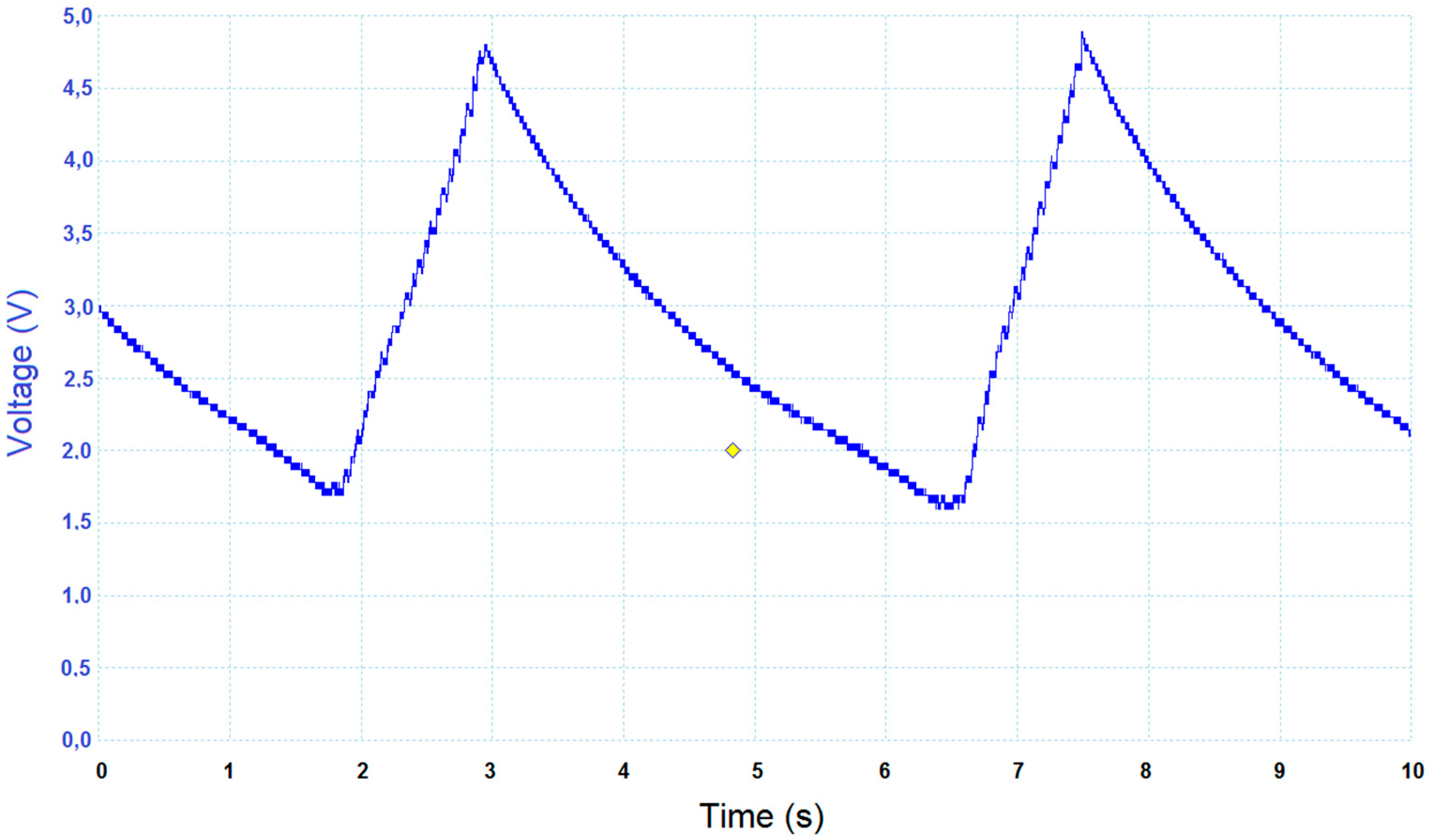 Jsan 05 00015 g015 550