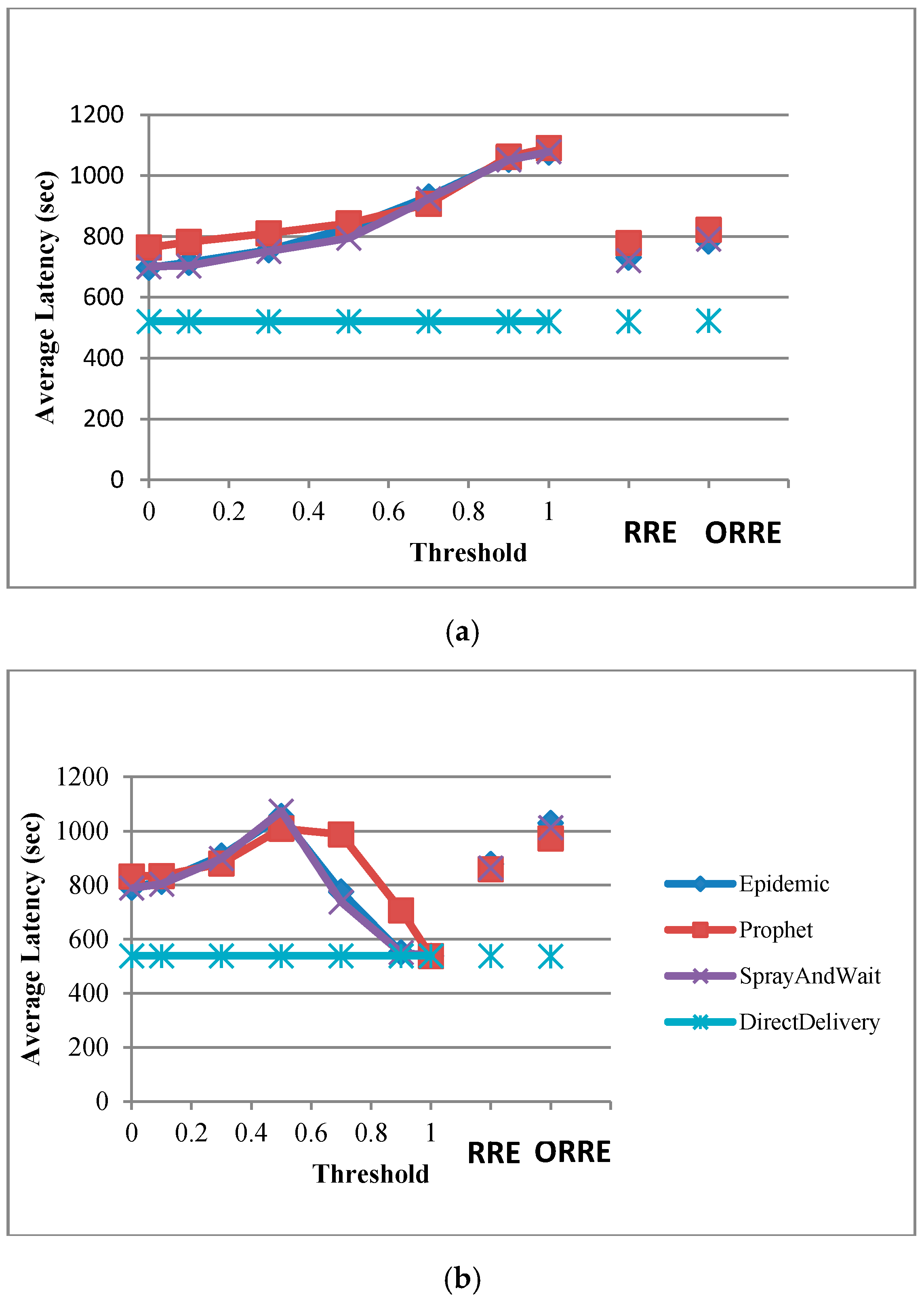 Jsan 05 00018 g006 550