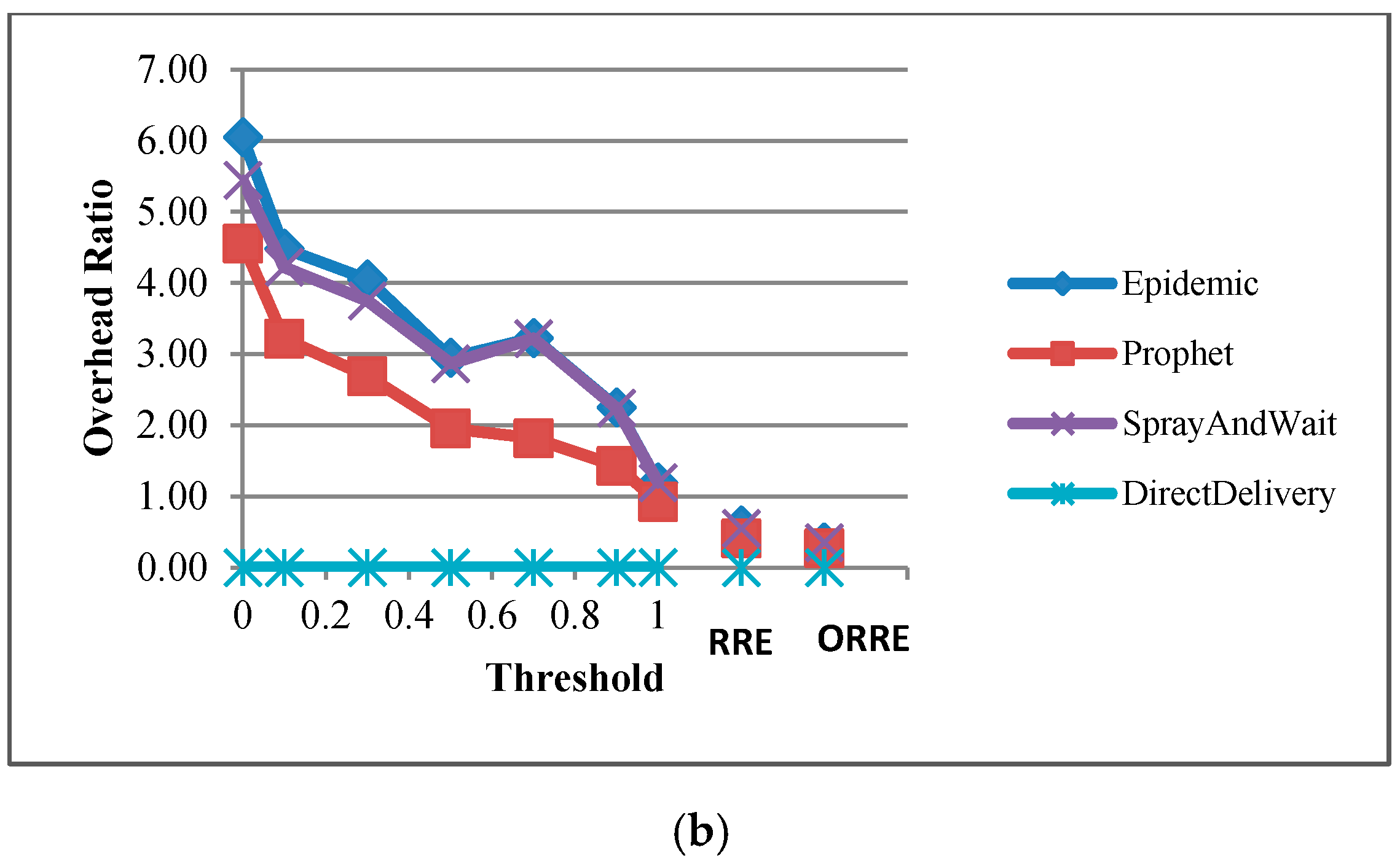 Jsan 05 00018 g007b 550