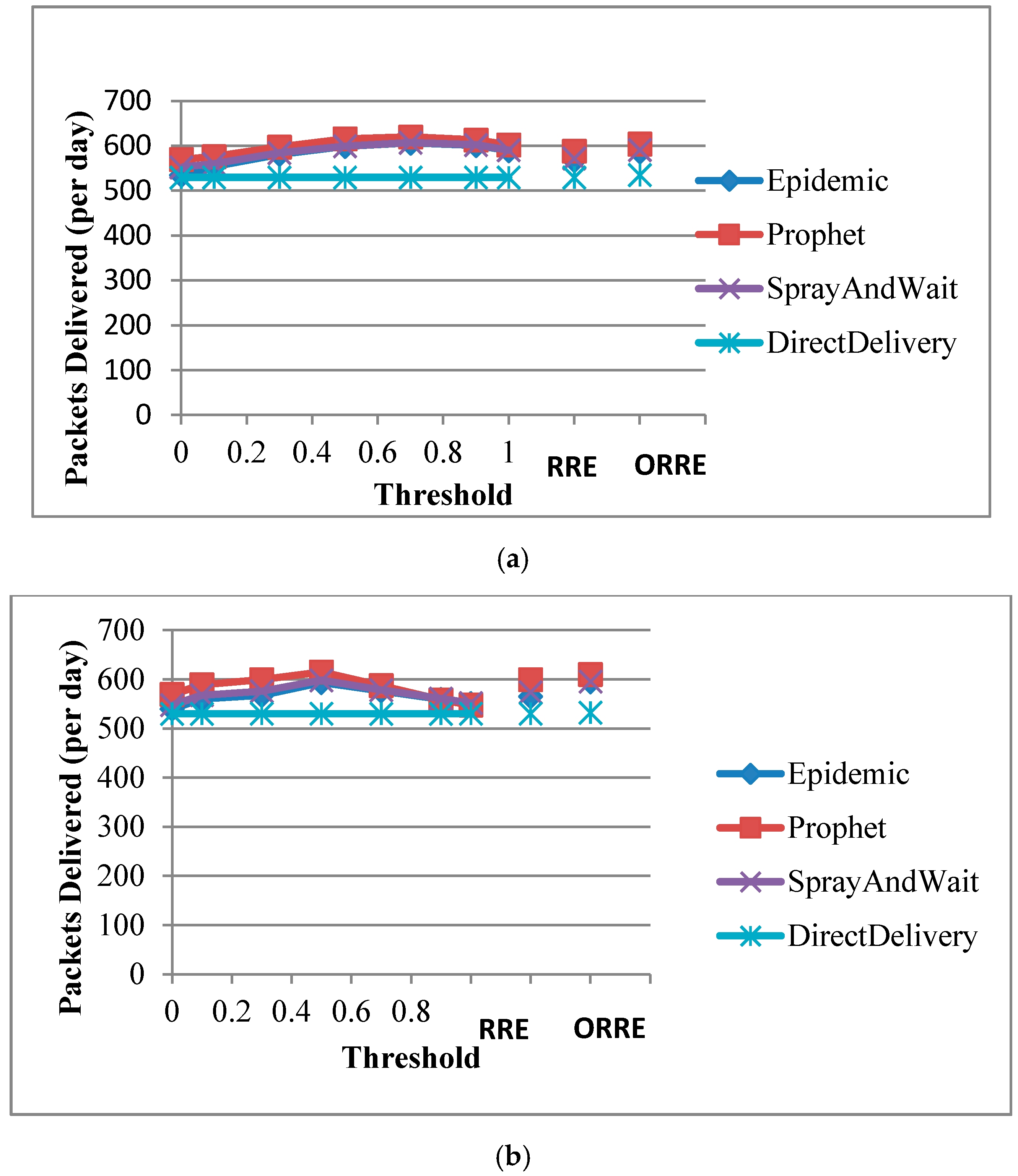 Jsan 05 00018 g009 550