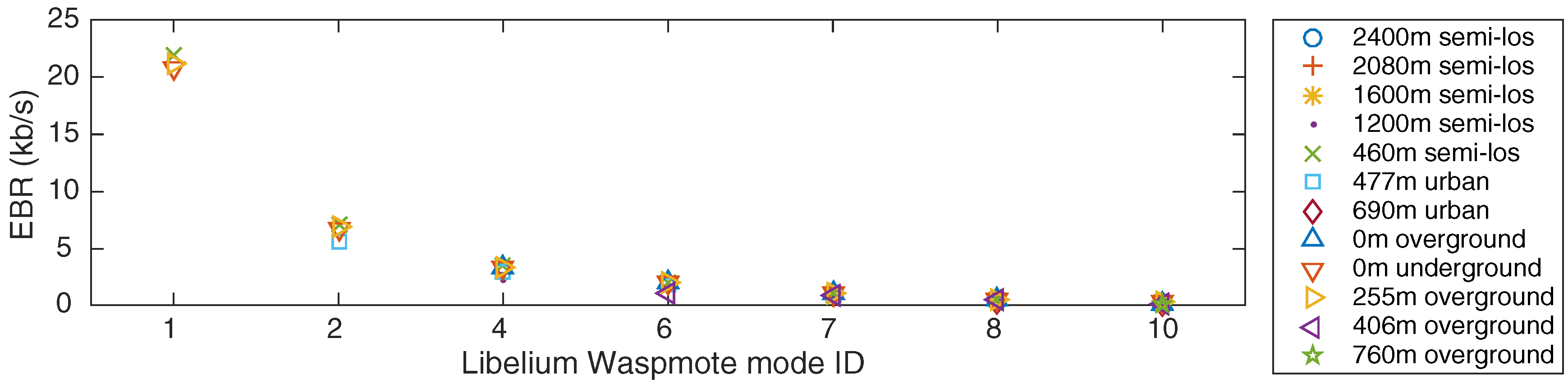 Jsan 06 00007 g006 550