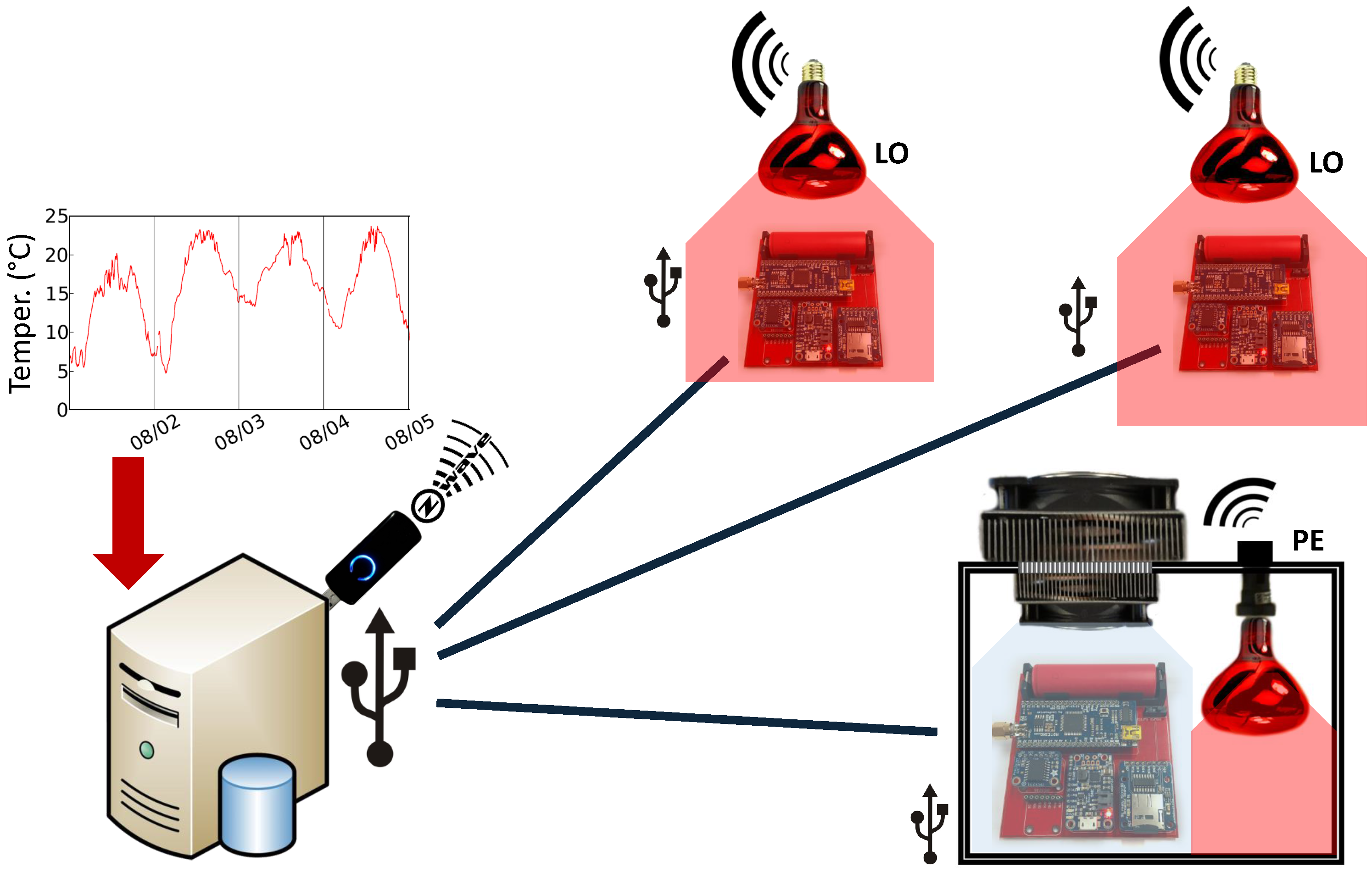 Jsan 06 00007 g008 550