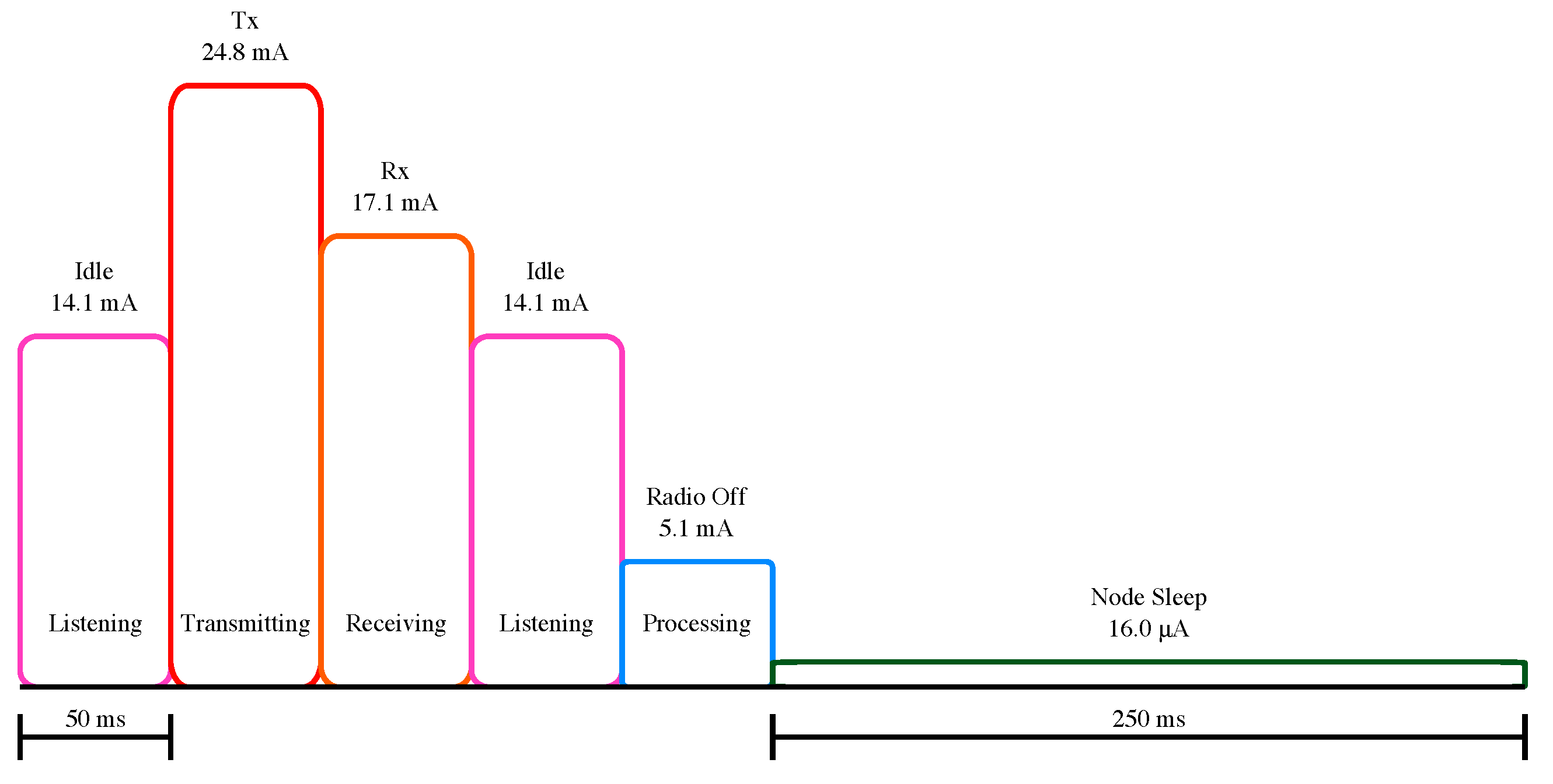 Jsan 06 00008 g001 550