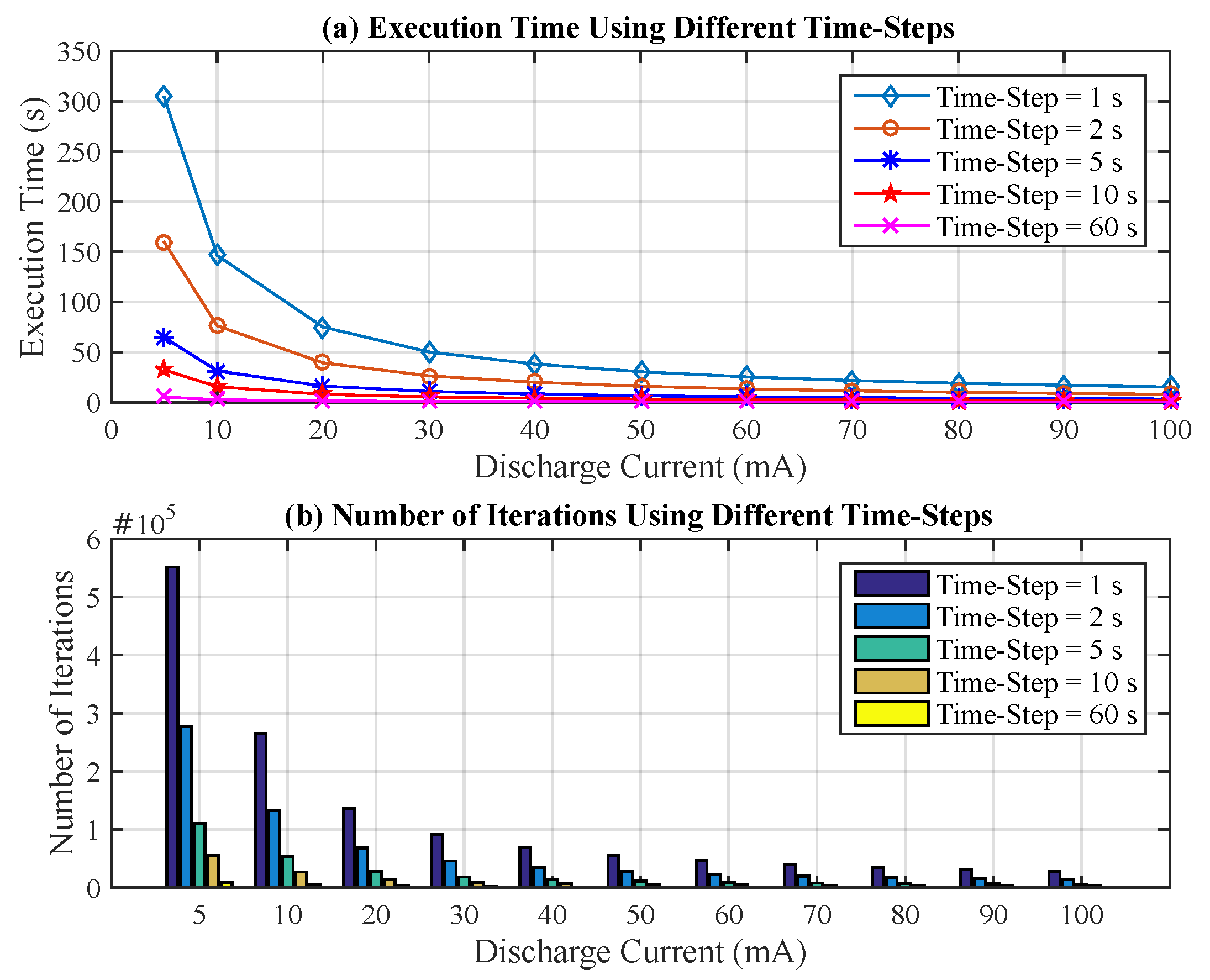 Jsan 06 00008 g007 550