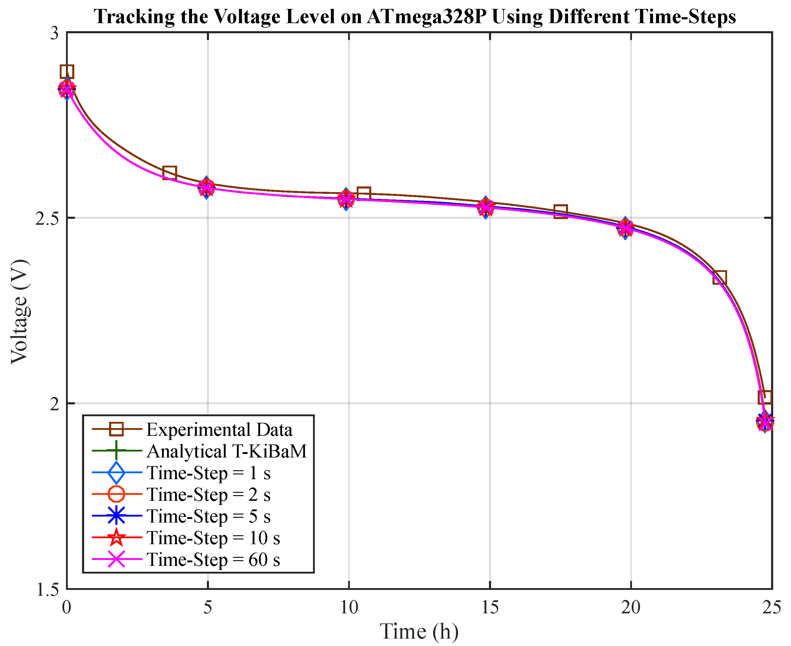 Jsan 06 00008 g009 550