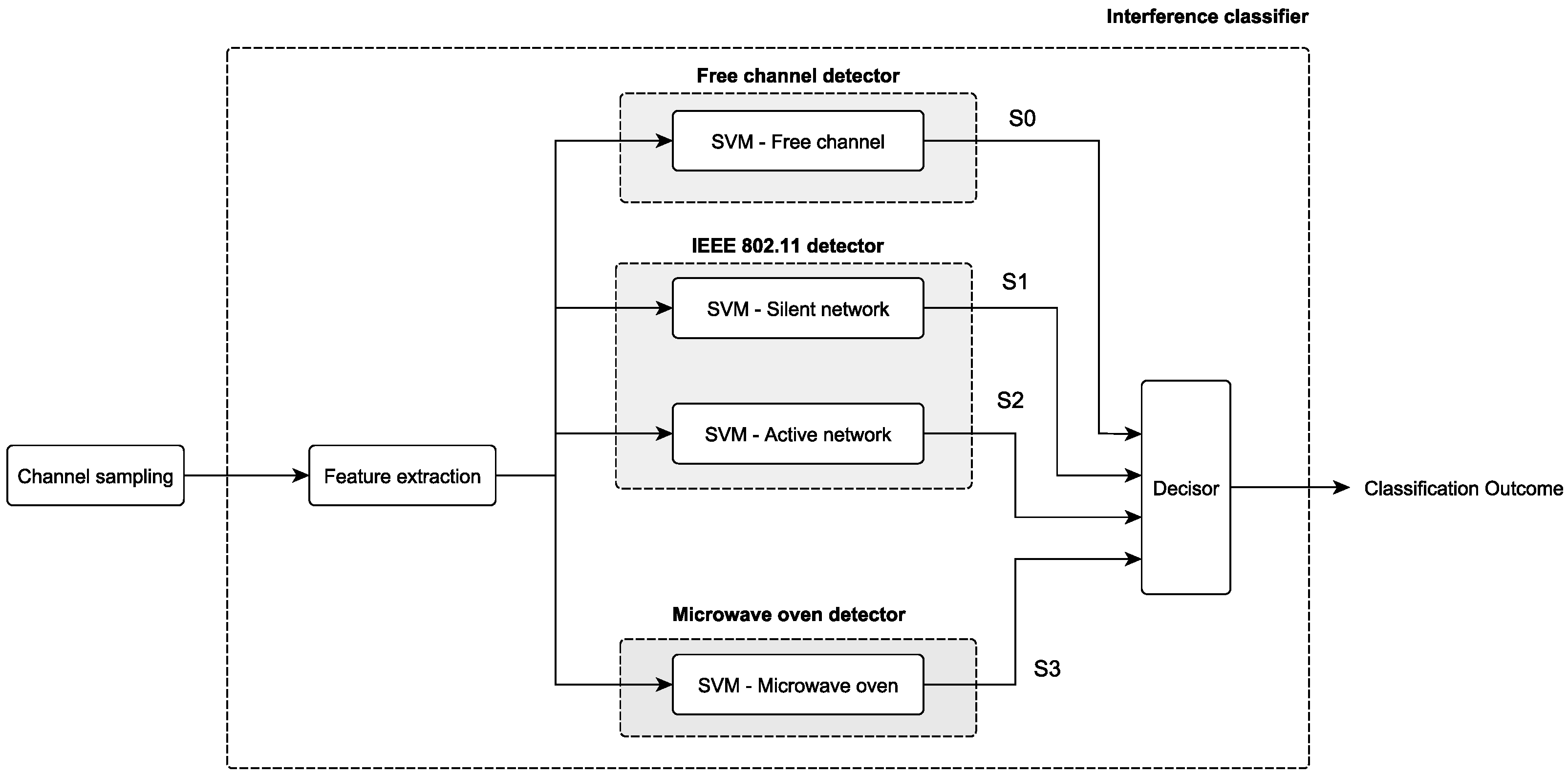 Jsan 06 00009 g003 550