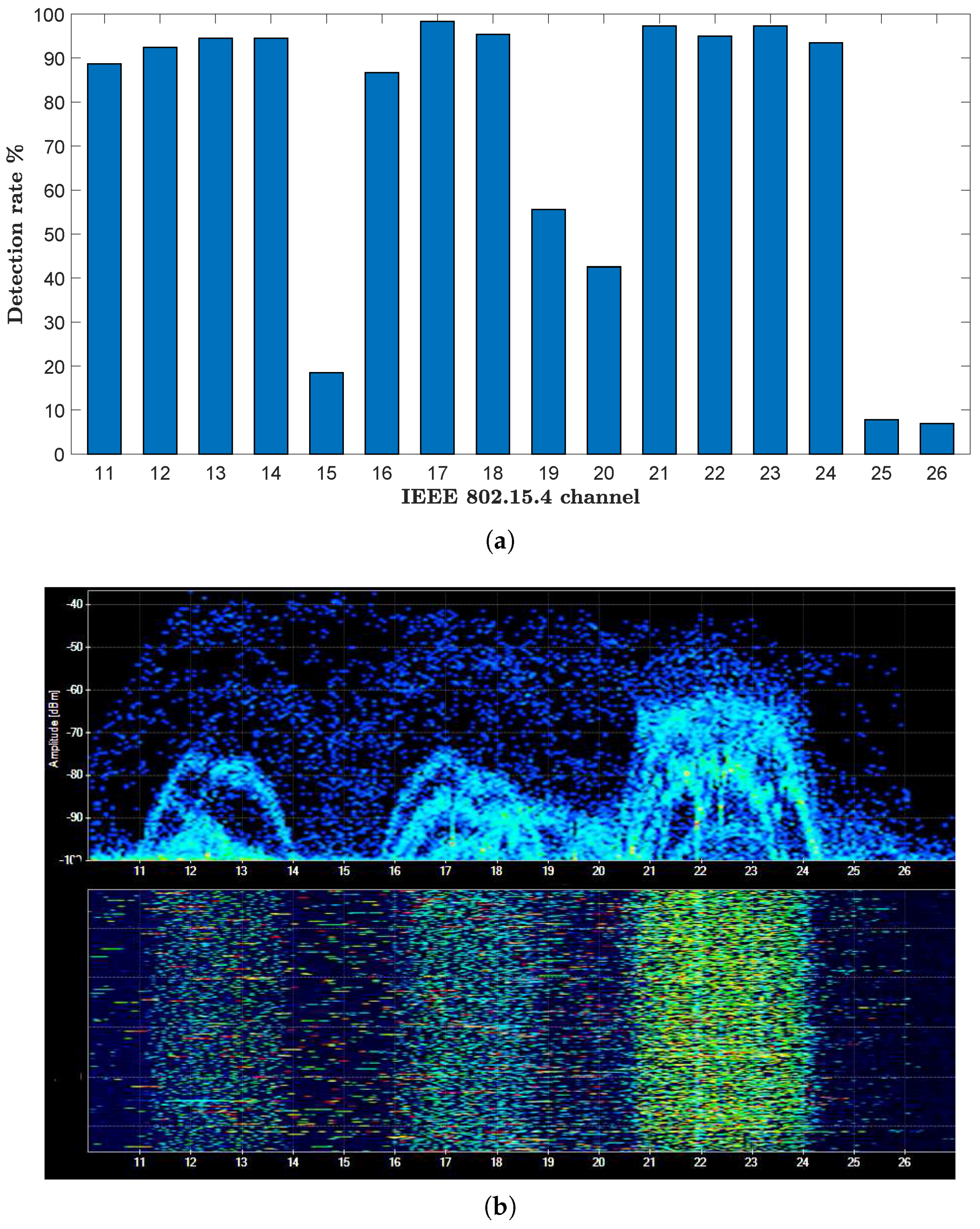 Jsan 06 00009 g008 550