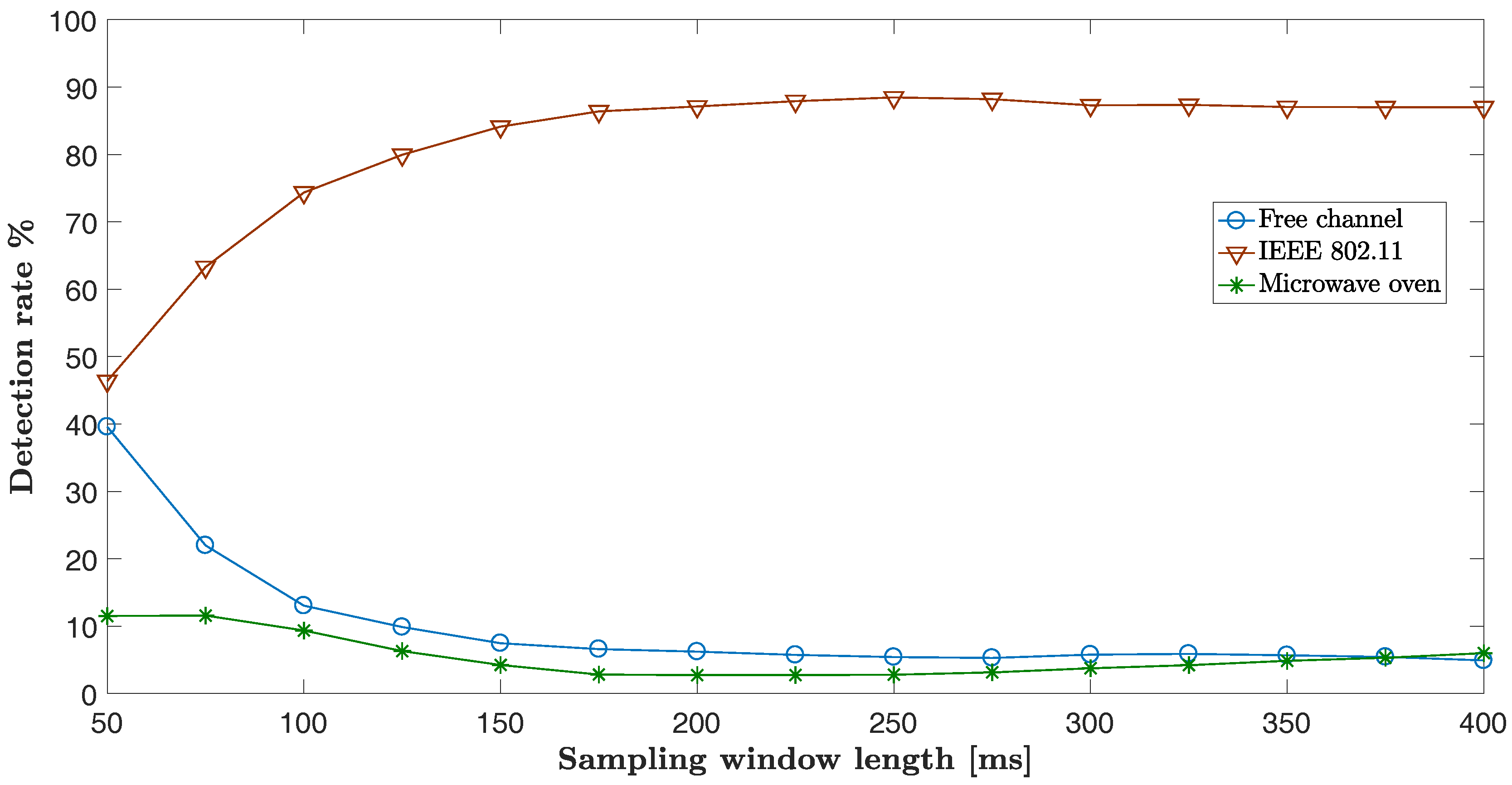 Jsan 06 00009 g010 550