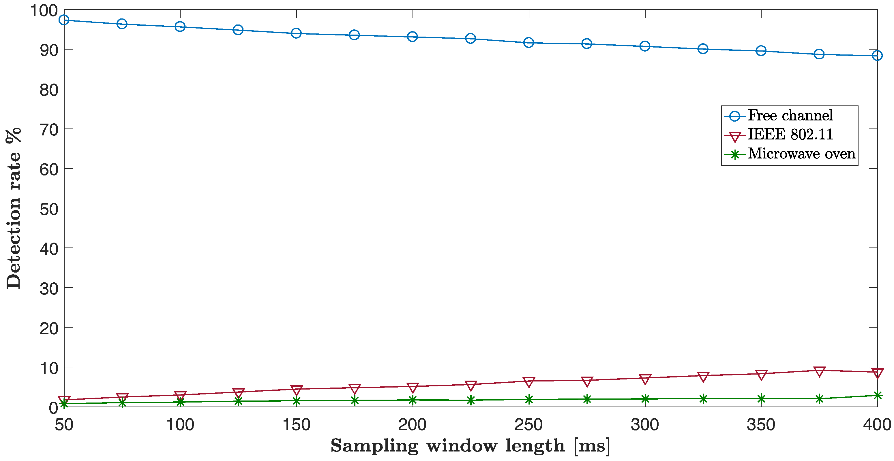 Jsan 06 00009 g011 550