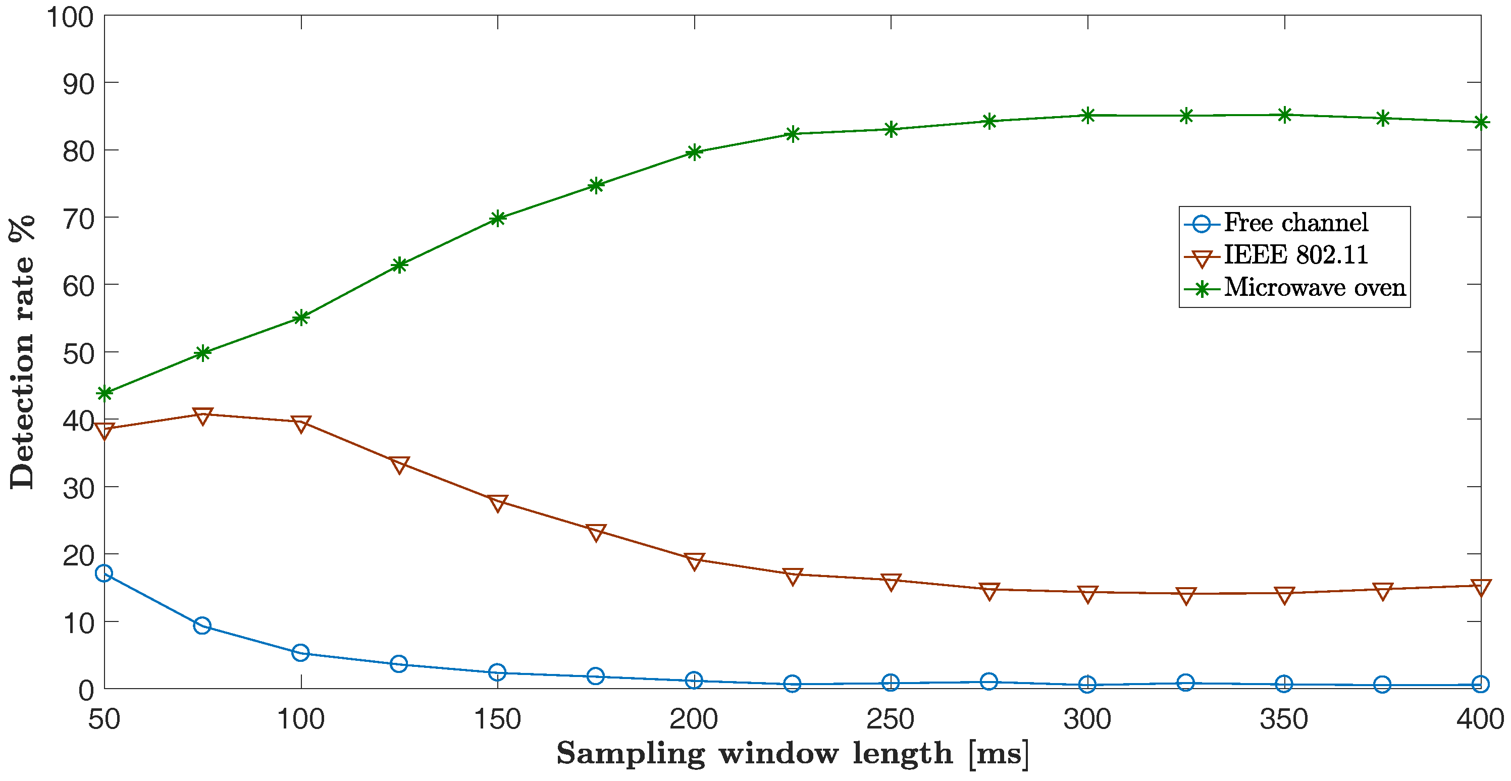 Jsan 06 00009 g012 550