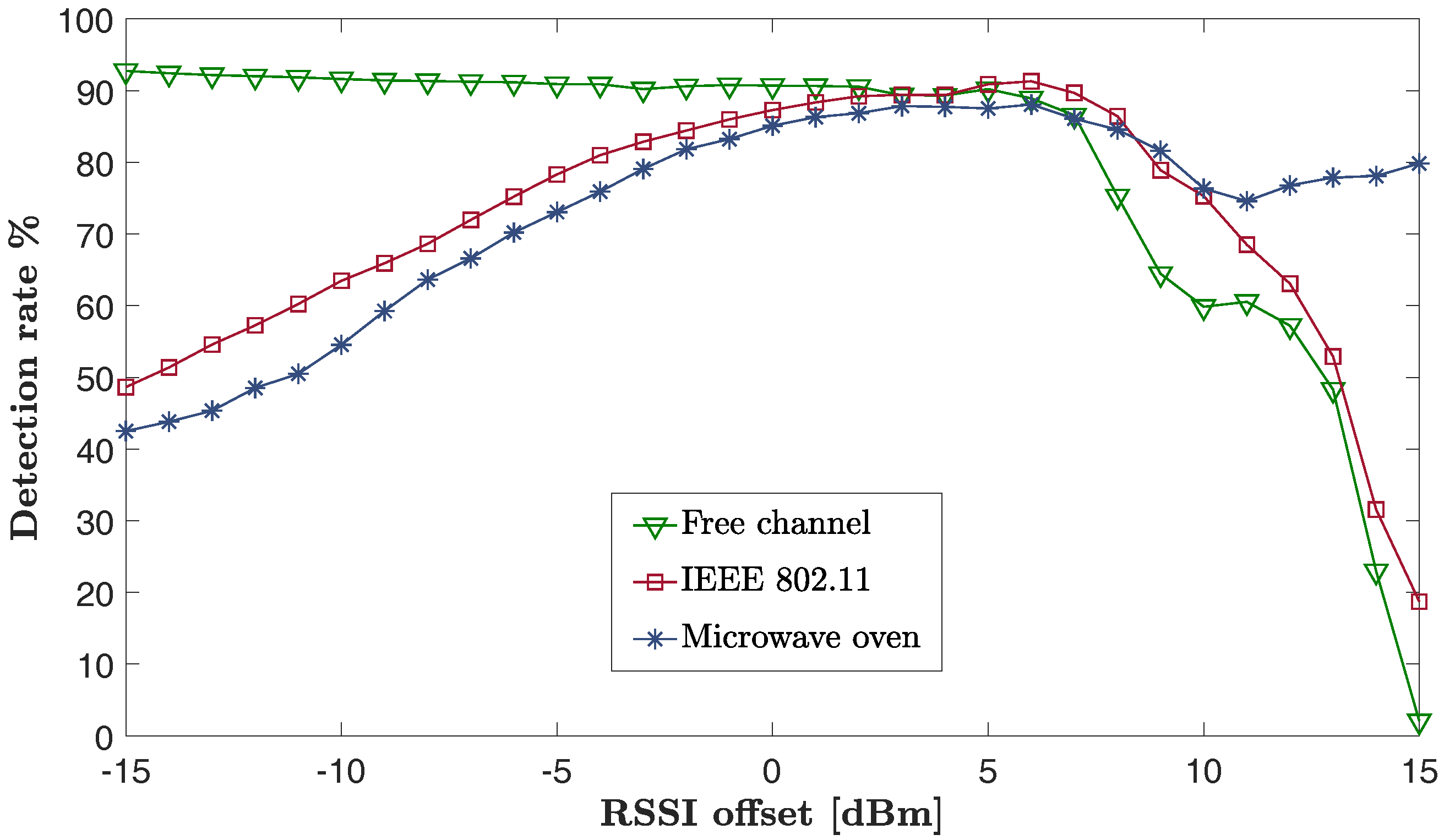 Jsan 06 00009 g015 550