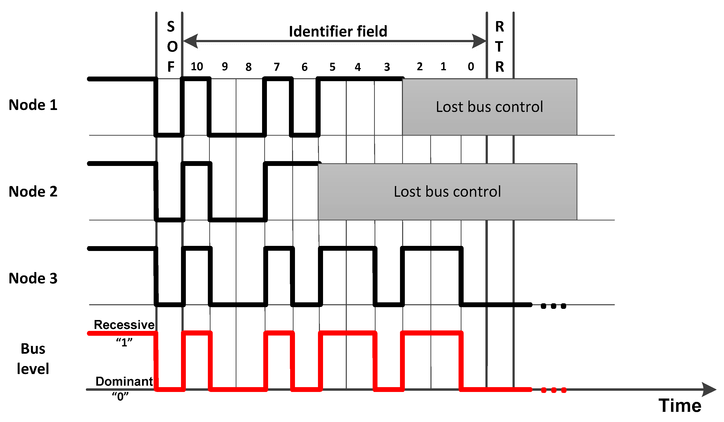 Jsan 06 00012 g002 Jsan 06 00012 g002