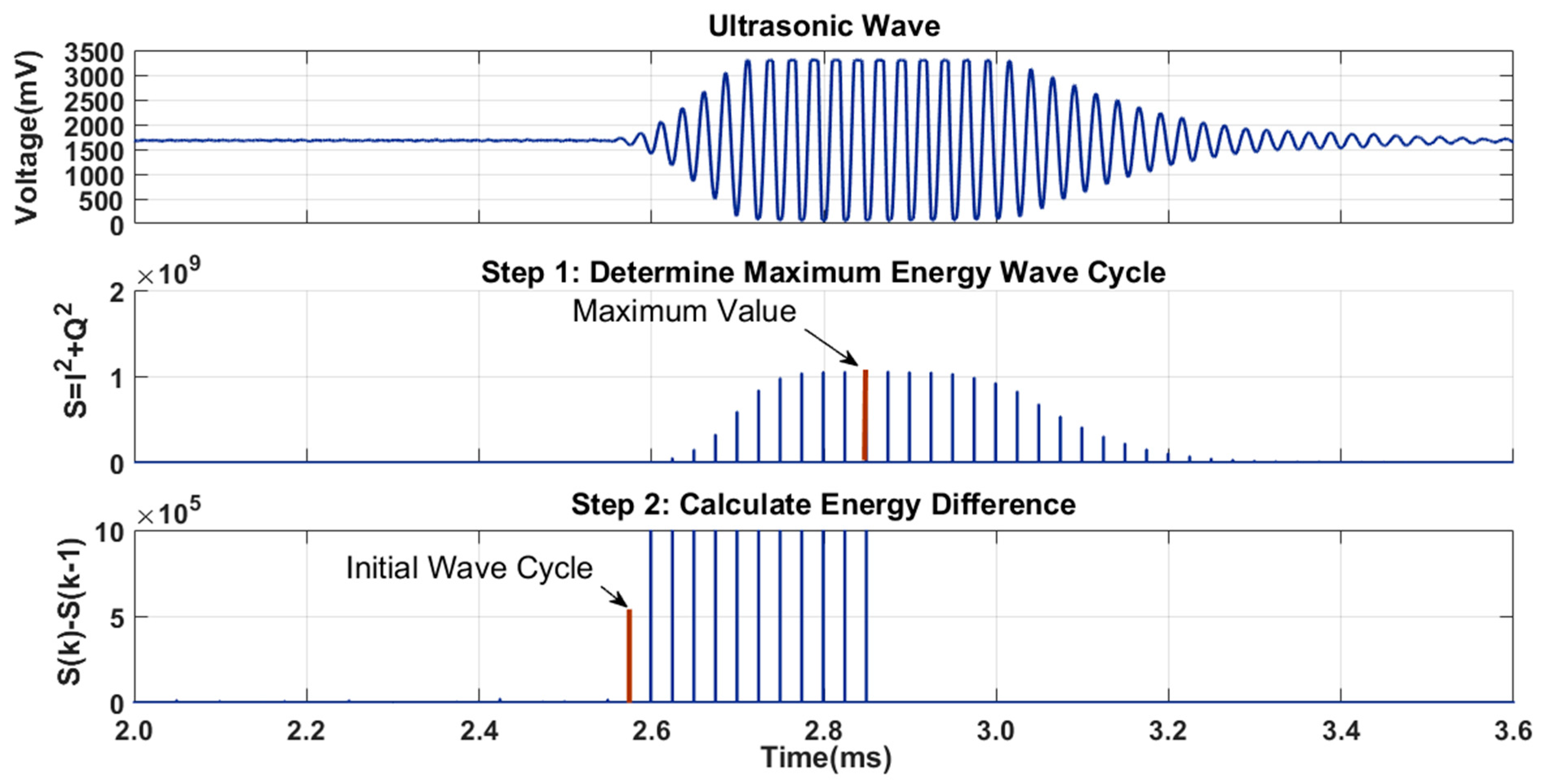 Jsan 06 00012 g011 Jsan 06 00012 g011