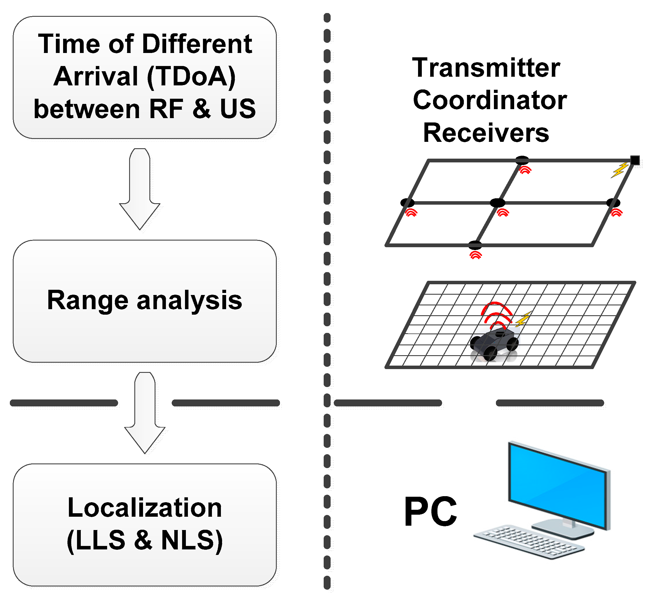 Jsan 06 00012 g013 Jsan 06 00012 g013