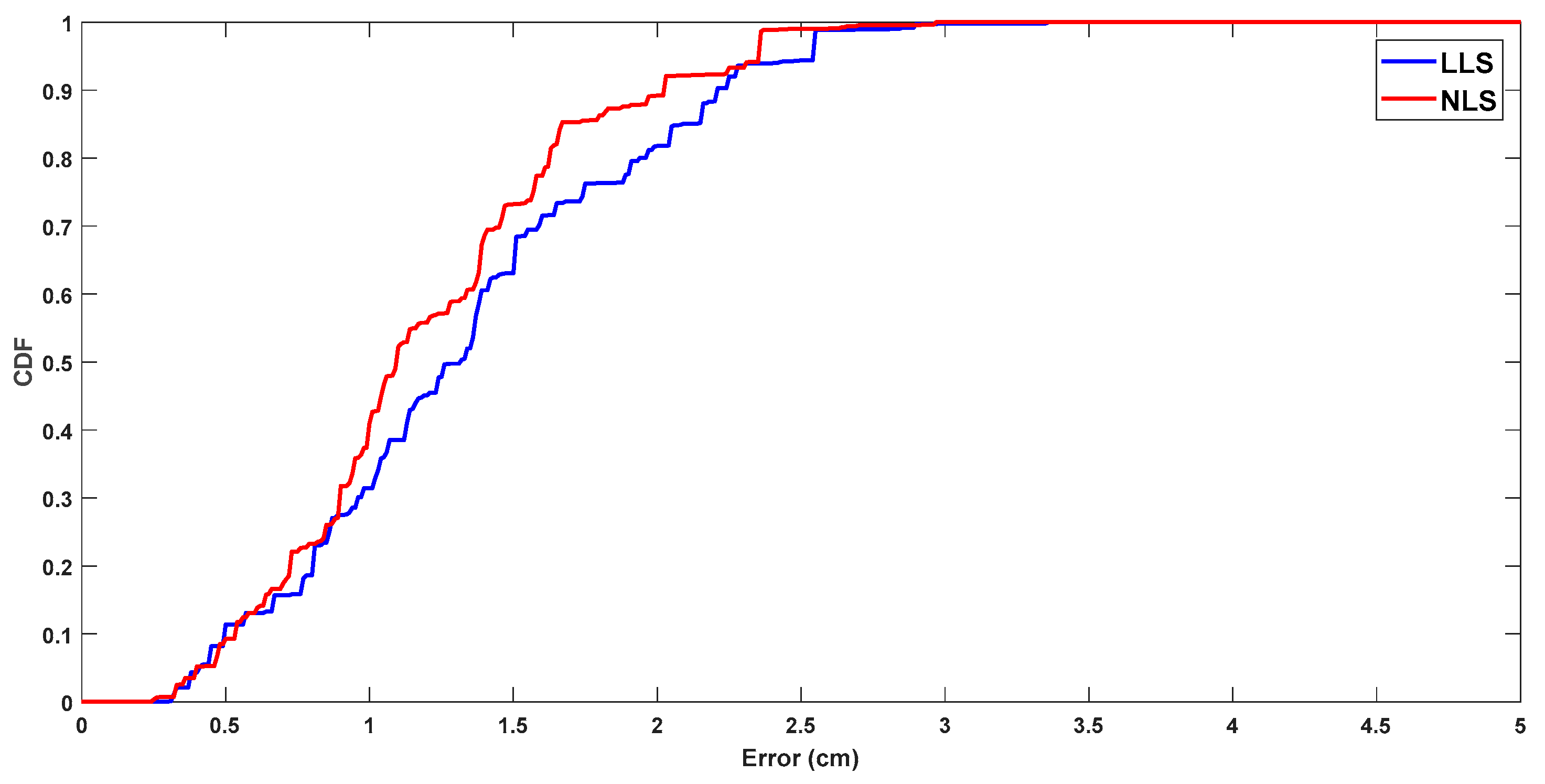 Jsan 06 00012 g014 Jsan 06 00012 g014