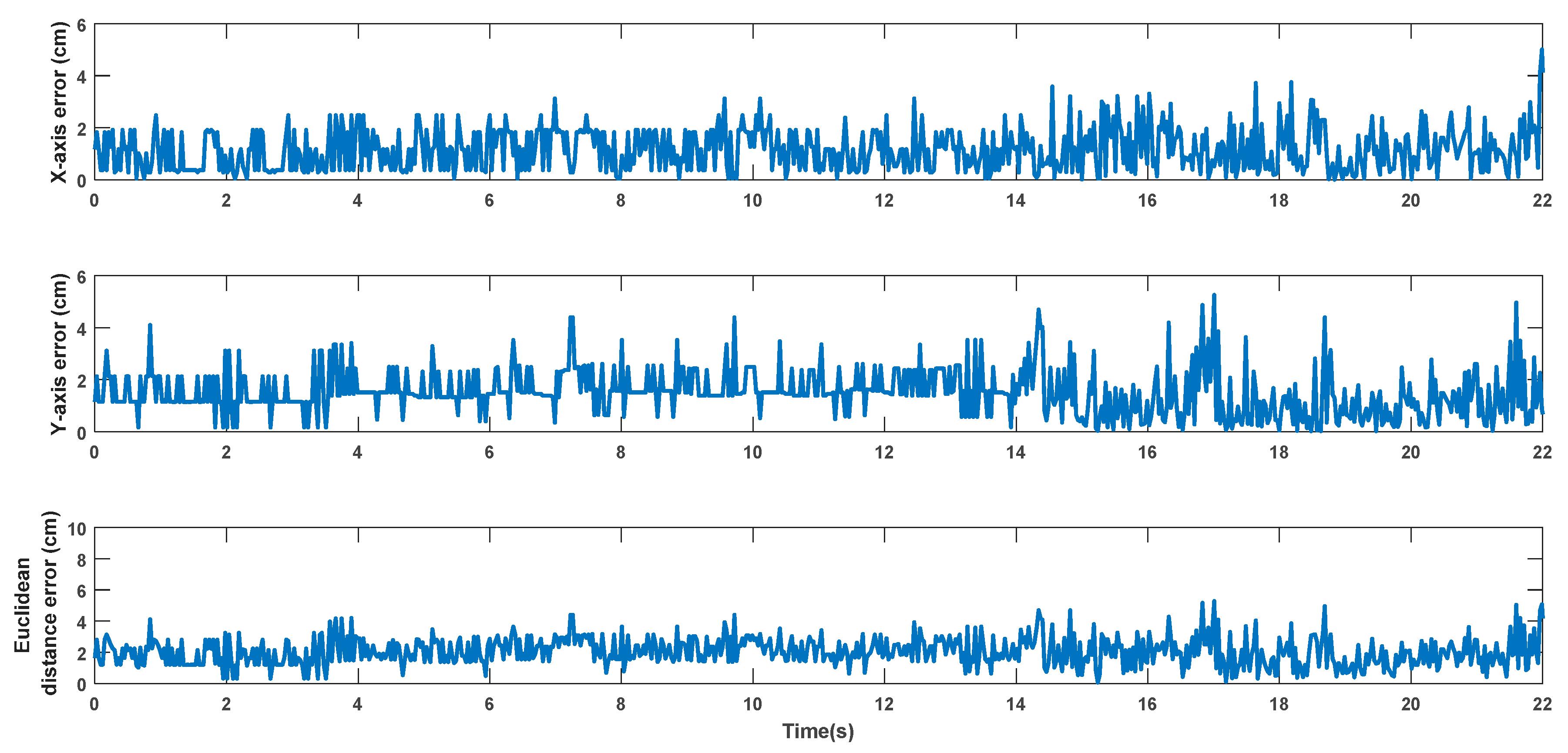 Jsan 06 00012 g017 Jsan 06 00012 g017