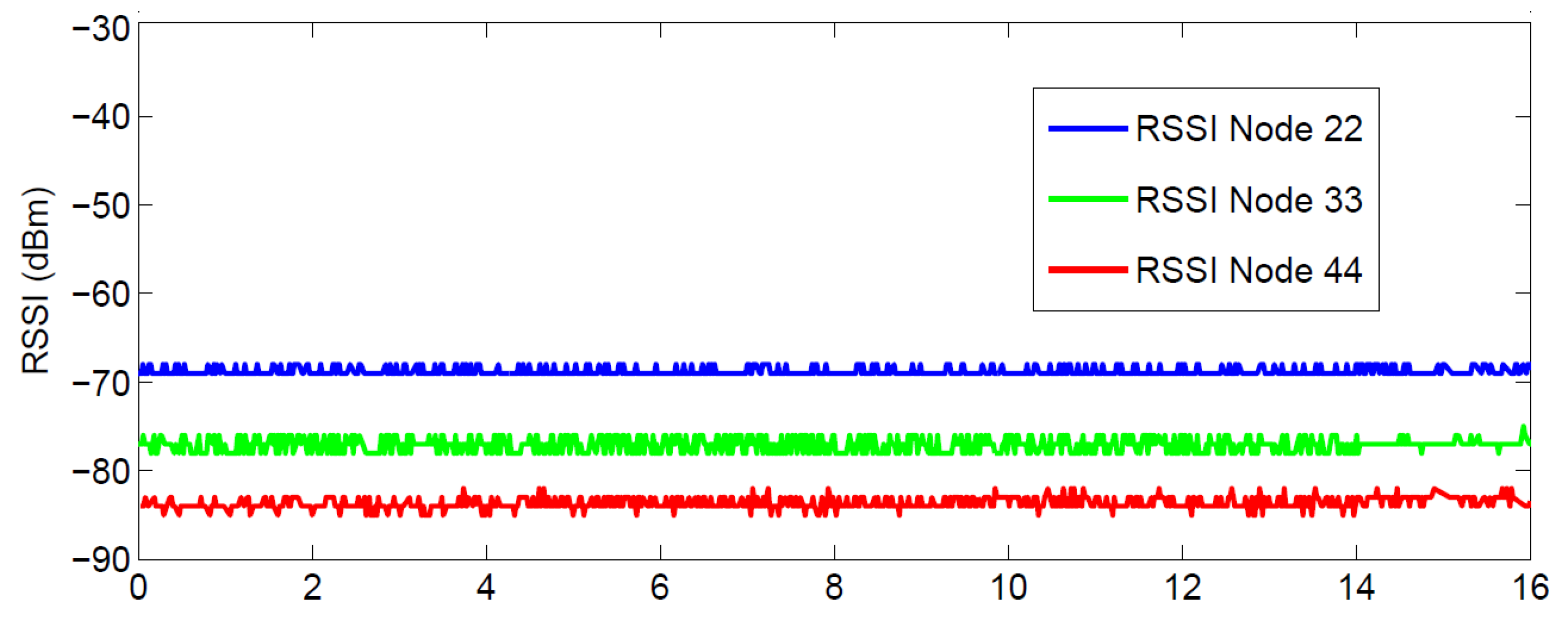 Jsan 06 00015 g001 Jsan 06 00015 g001