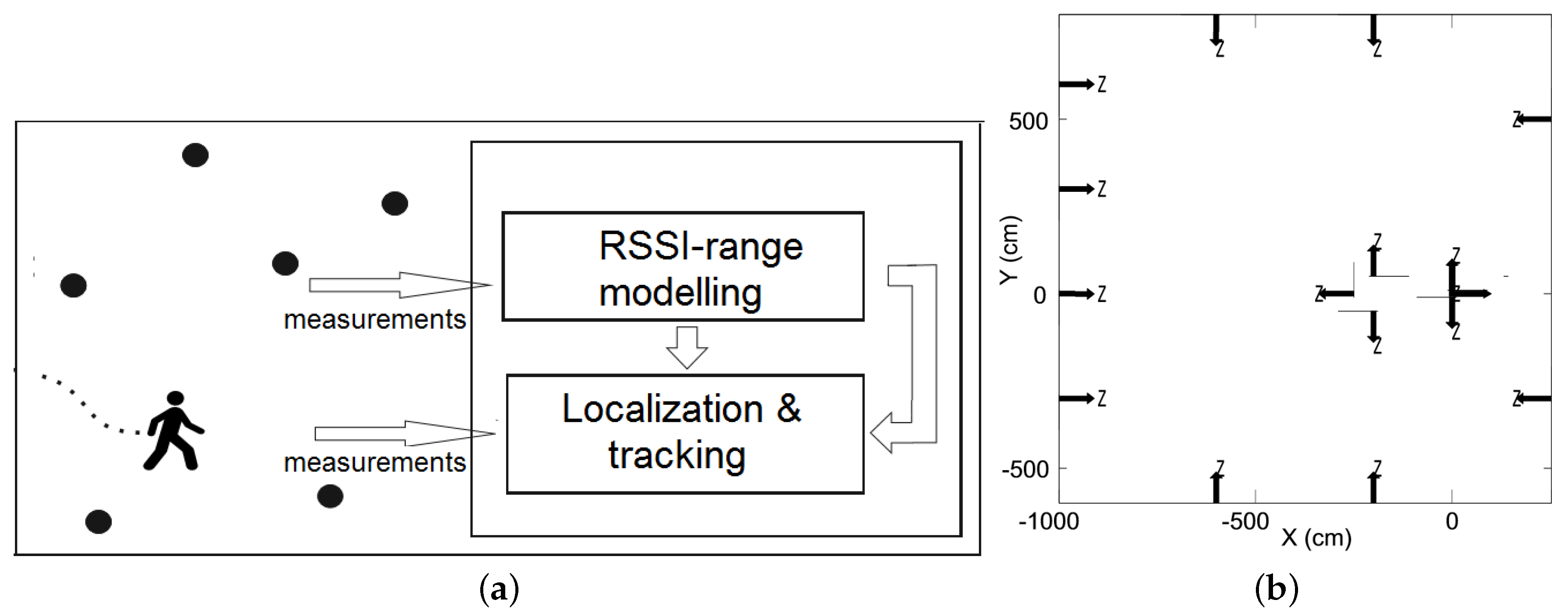 Jsan 06 00015 g002 Jsan 06 00015 g002