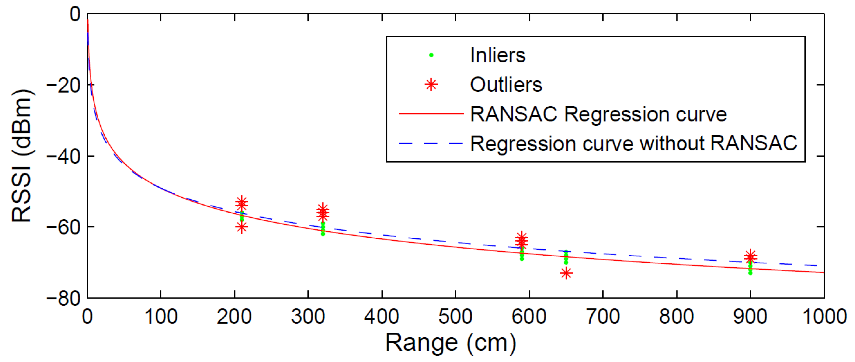 Jsan 06 00015 g005 Jsan 06 00015 g005