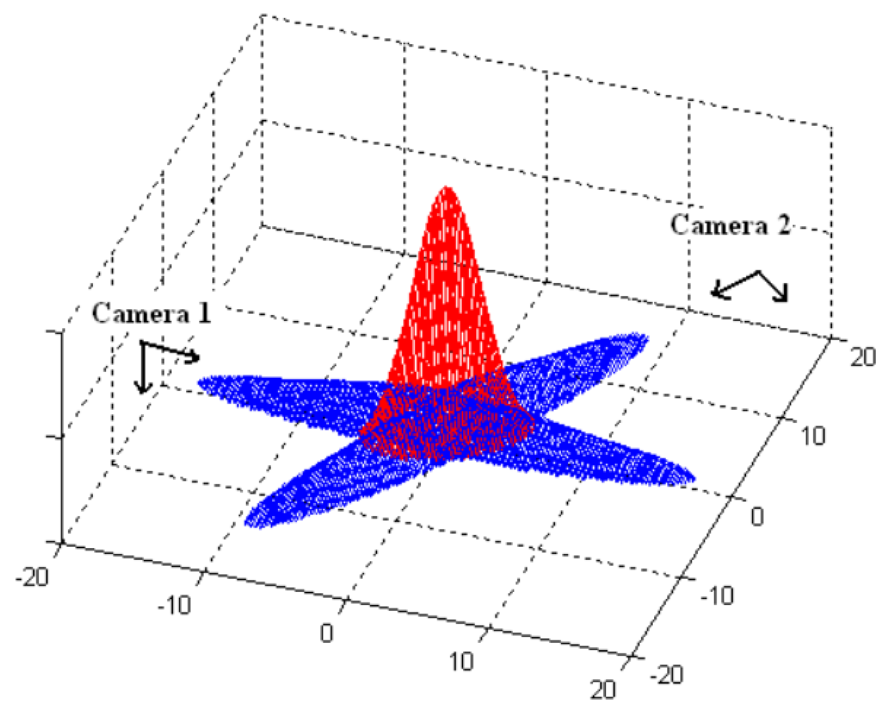 Jsan 06 00015 g007 Jsan 06 00015 g007