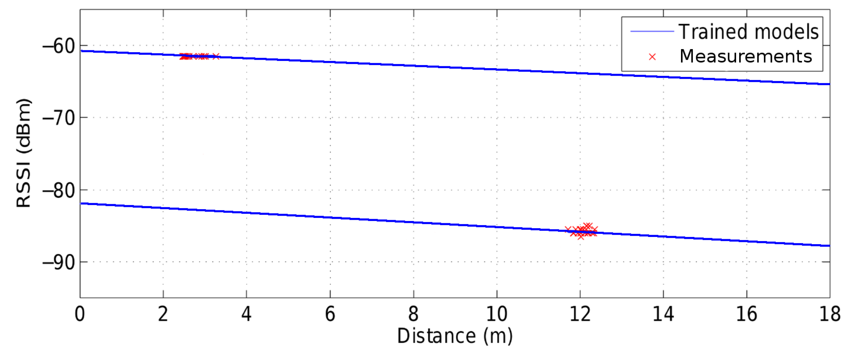 Jsan 06 00015 g008 Jsan 06 00015 g008