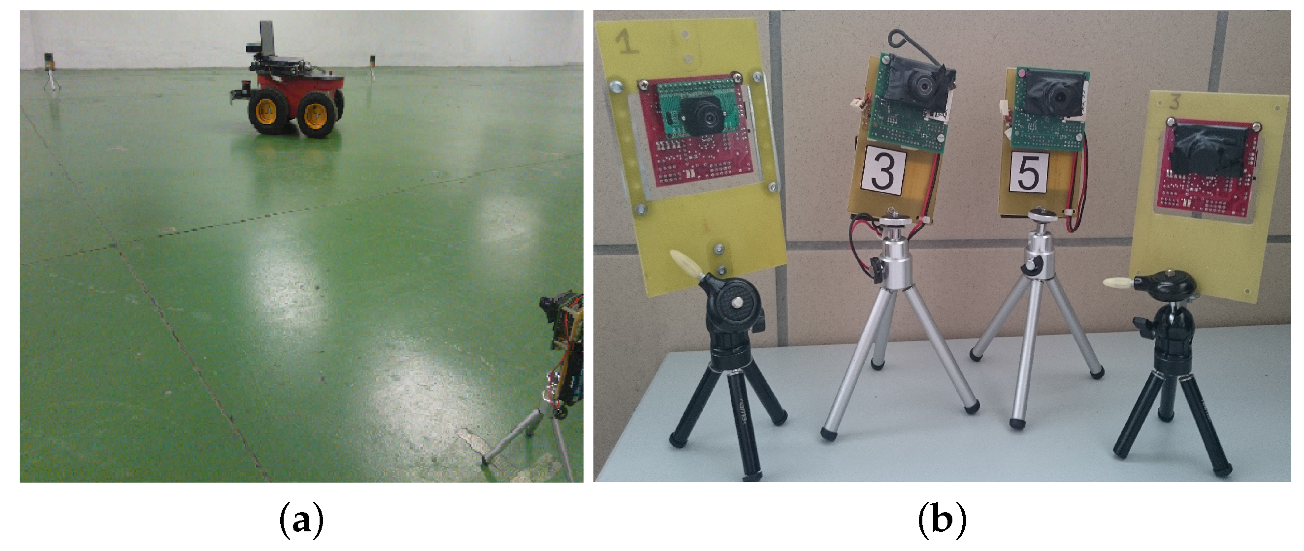 Jsan 06 00015 g009 Jsan 06 00015 g009