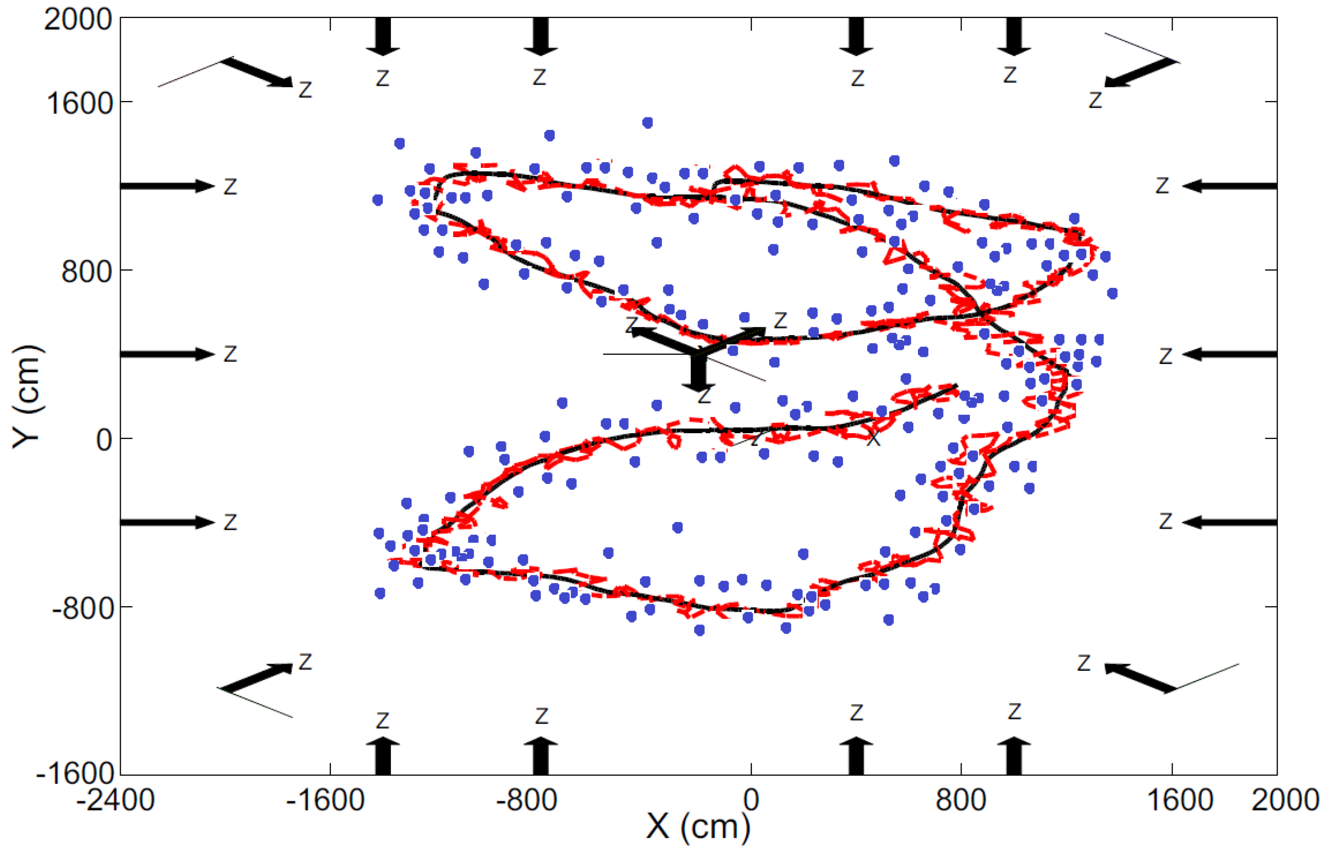 Jsan 06 00015 g012 Jsan 06 00015 g012