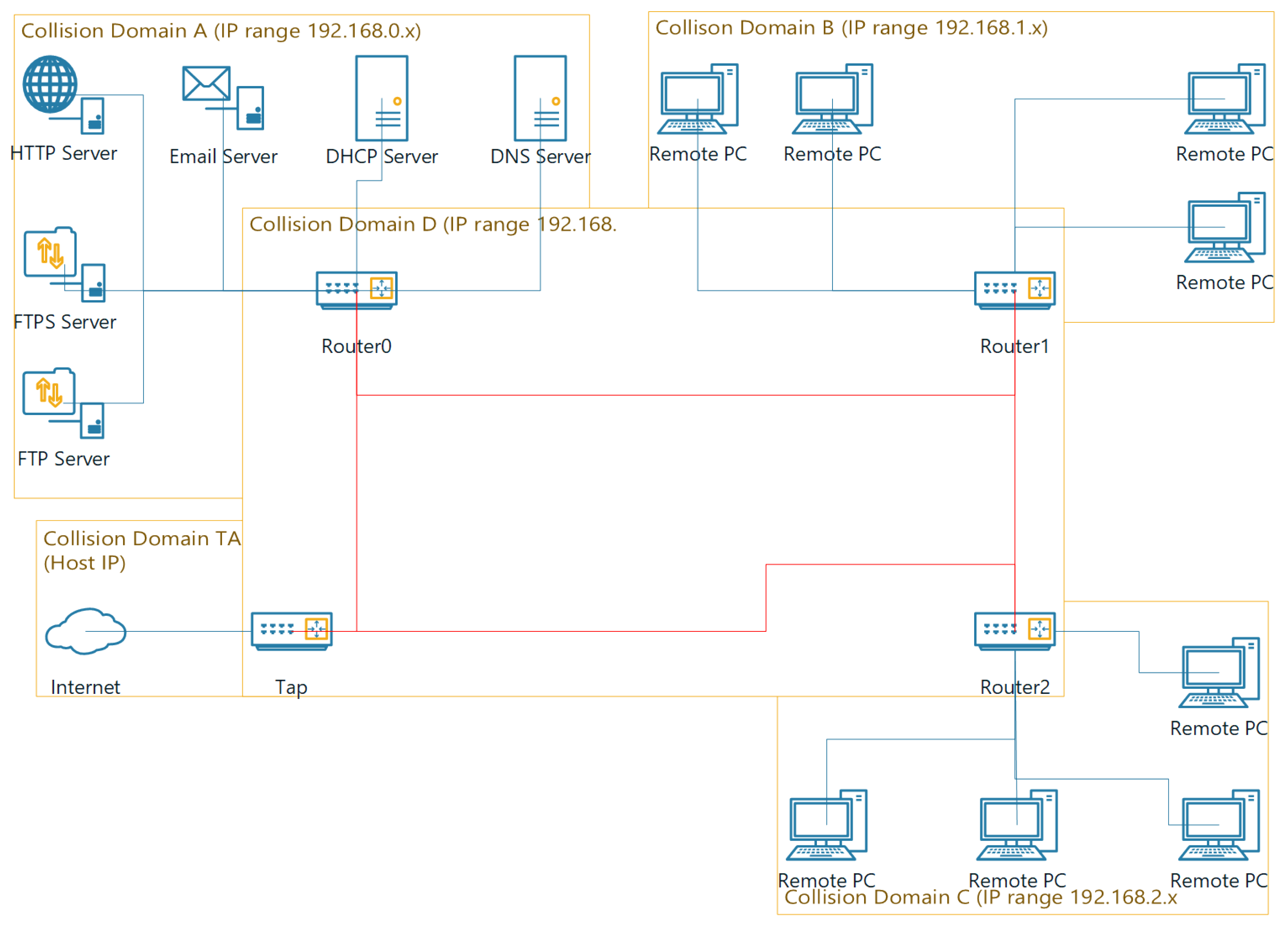 projectlibre zoom view network projectlibre zoom view network