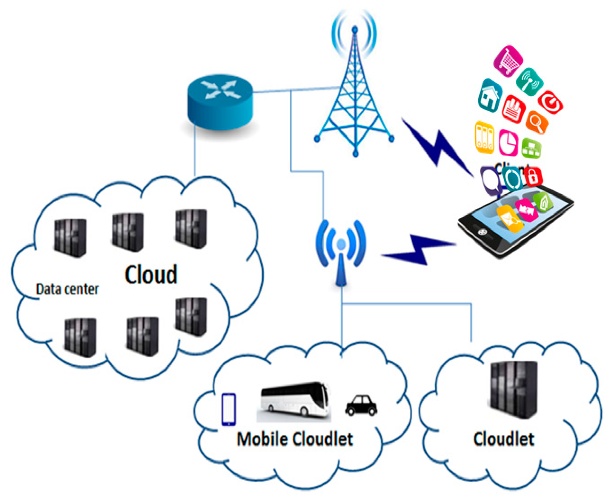 Cloud and mobile technologies презентация