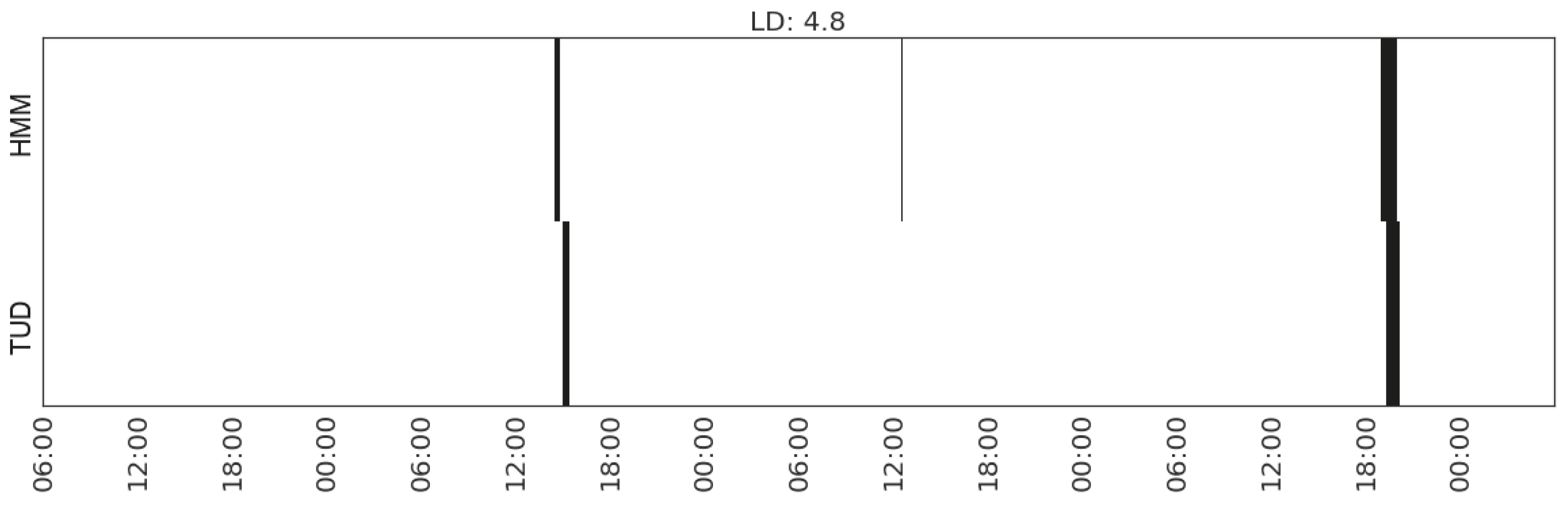 Jsan 06 00032 g016