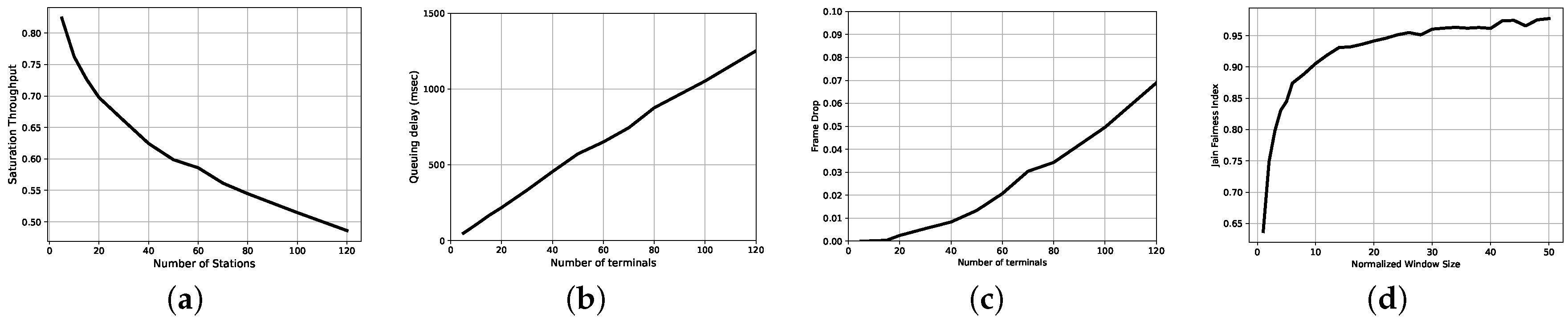 Jsan 07 00006 g003 550