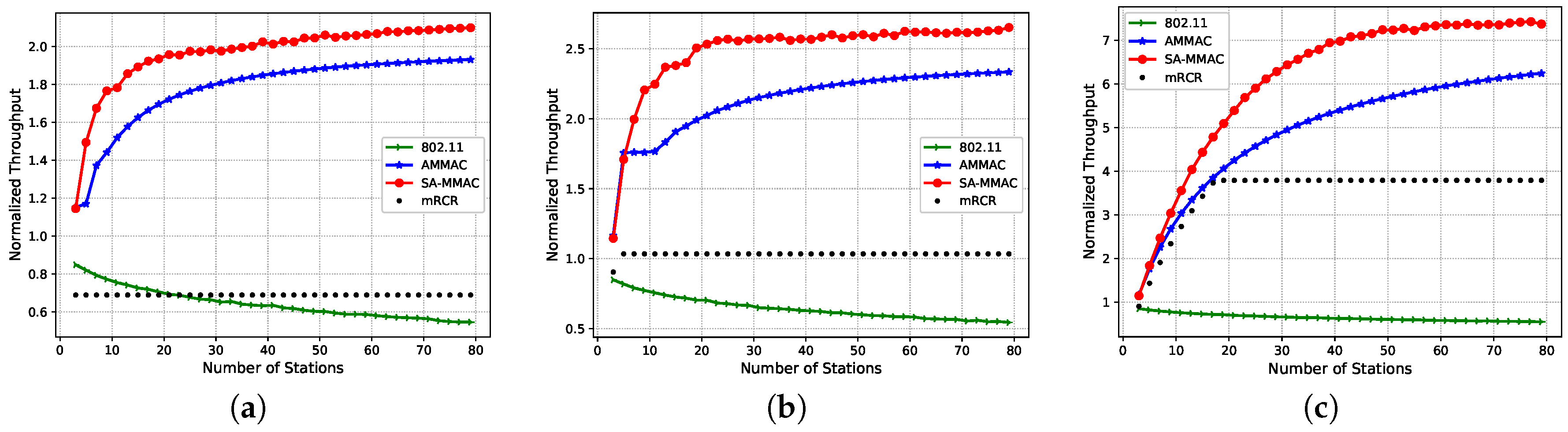 Jsan 07 00006 g004 550