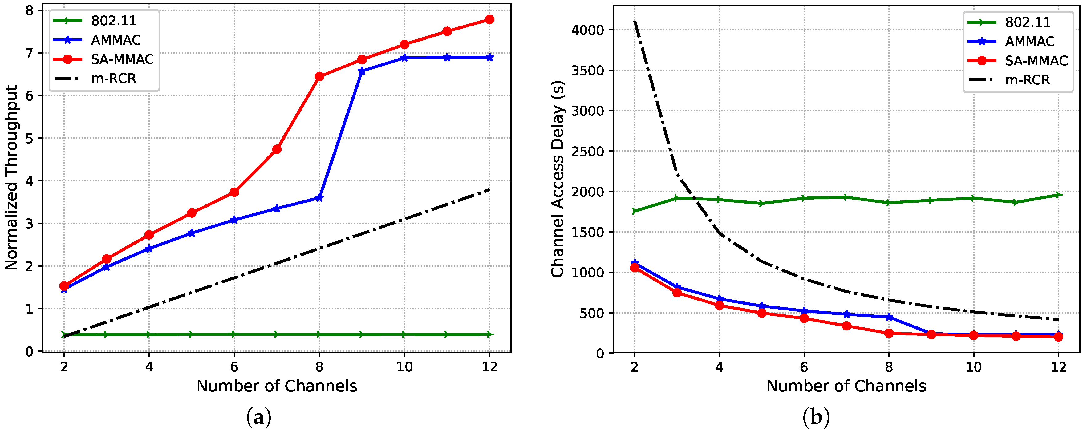 Jsan 07 00006 g008 550