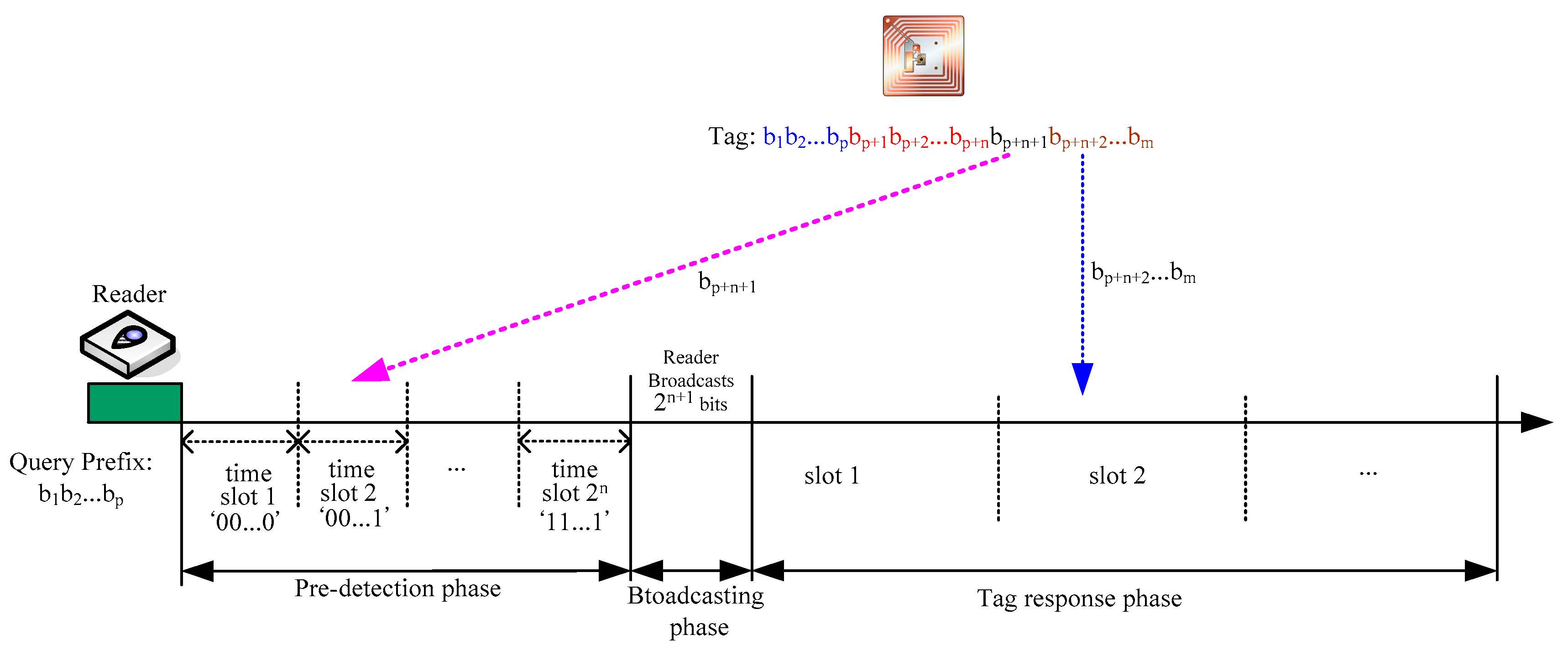 Jsan 07 00013 g003 550